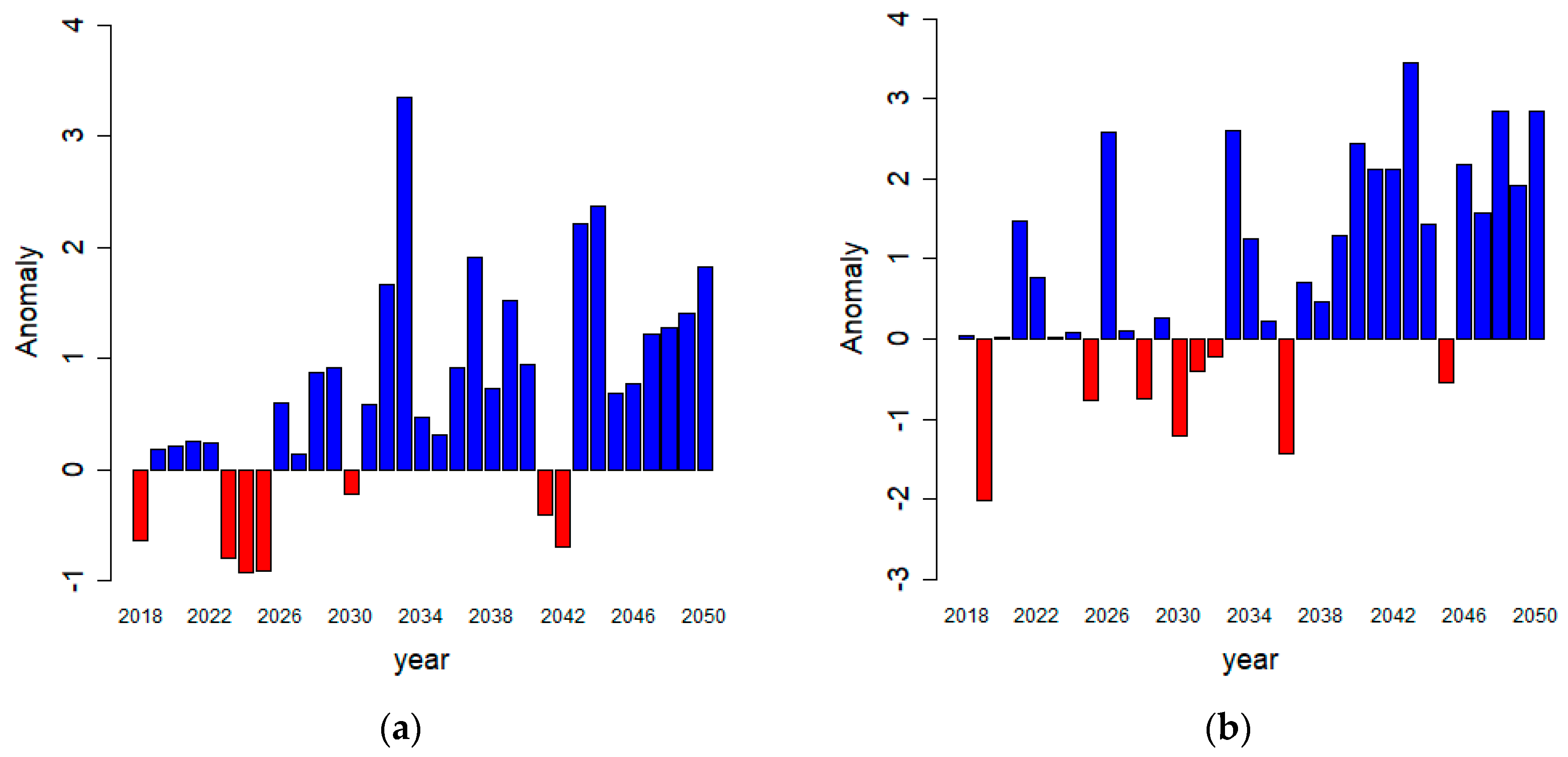 Climate 07 00008 g011 Climate 07 00008 g011
