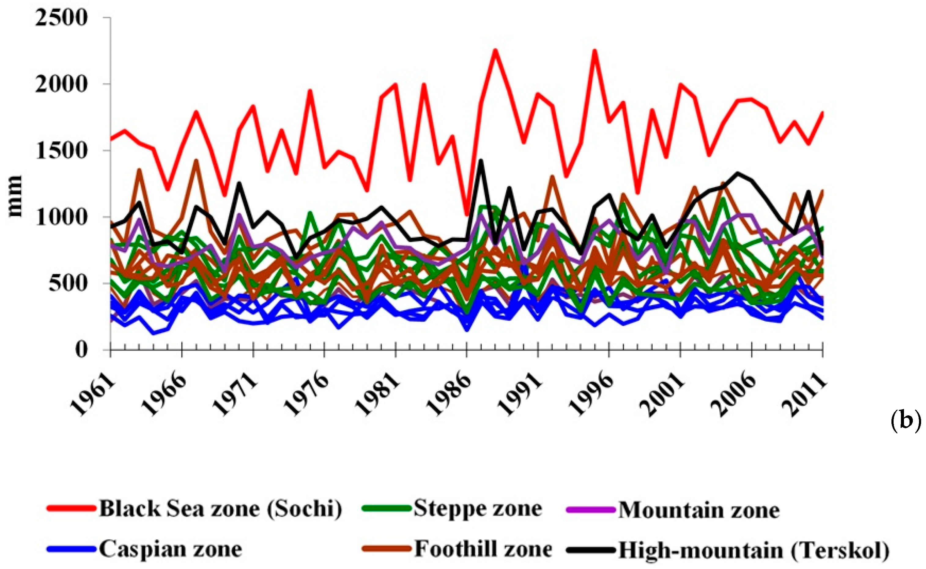 Climate 07 00011 g002b