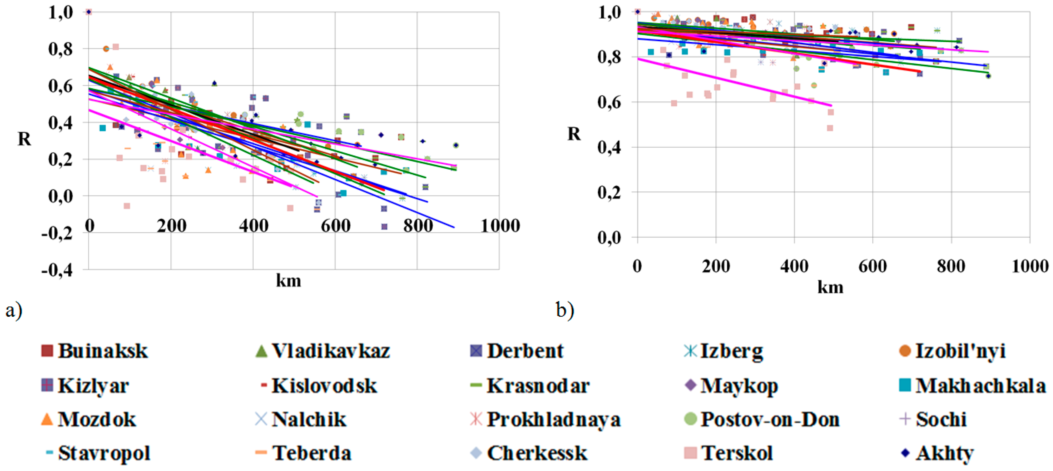 Climate 07 00011 g003