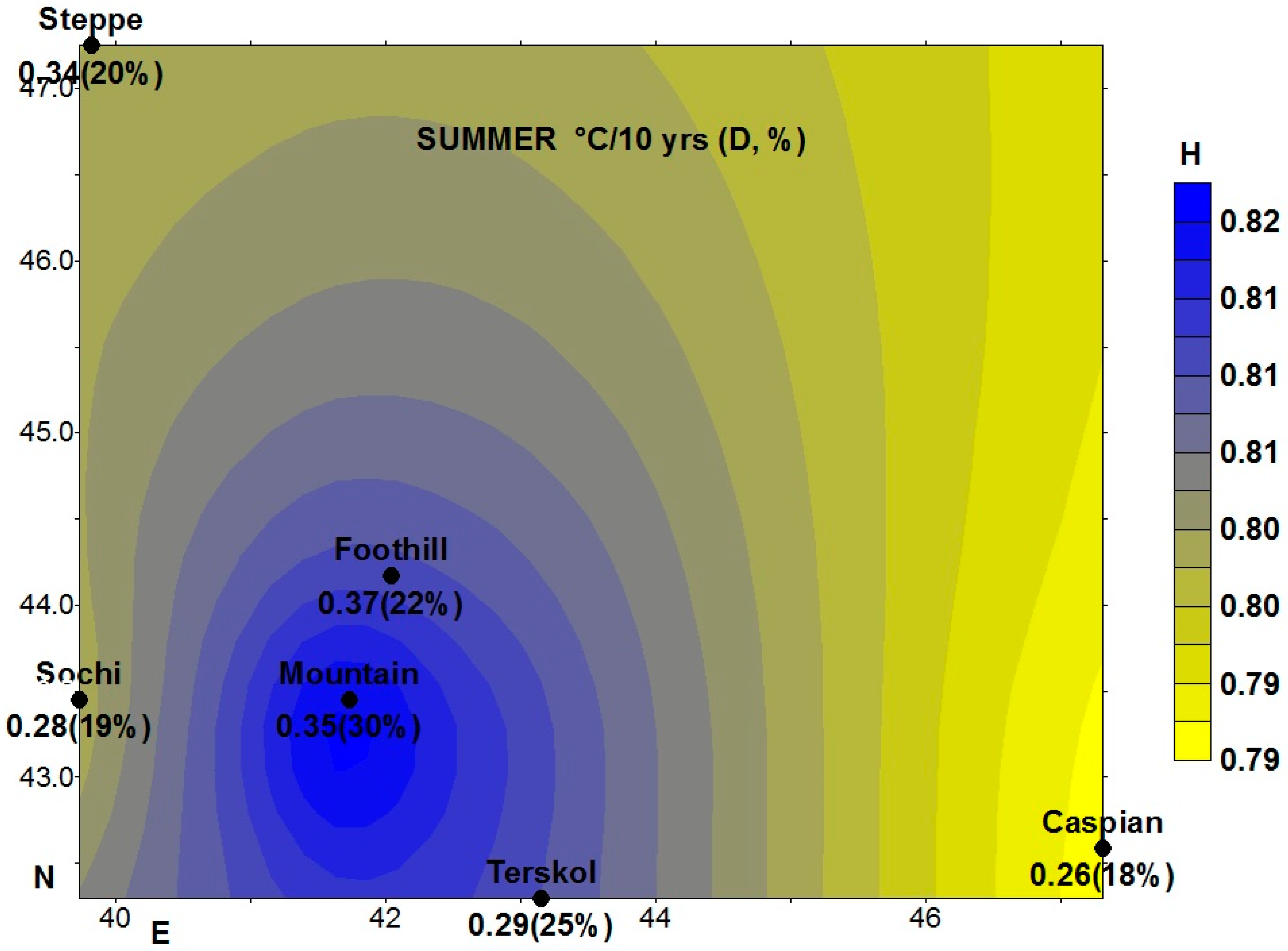 Climate 07 00011 g004