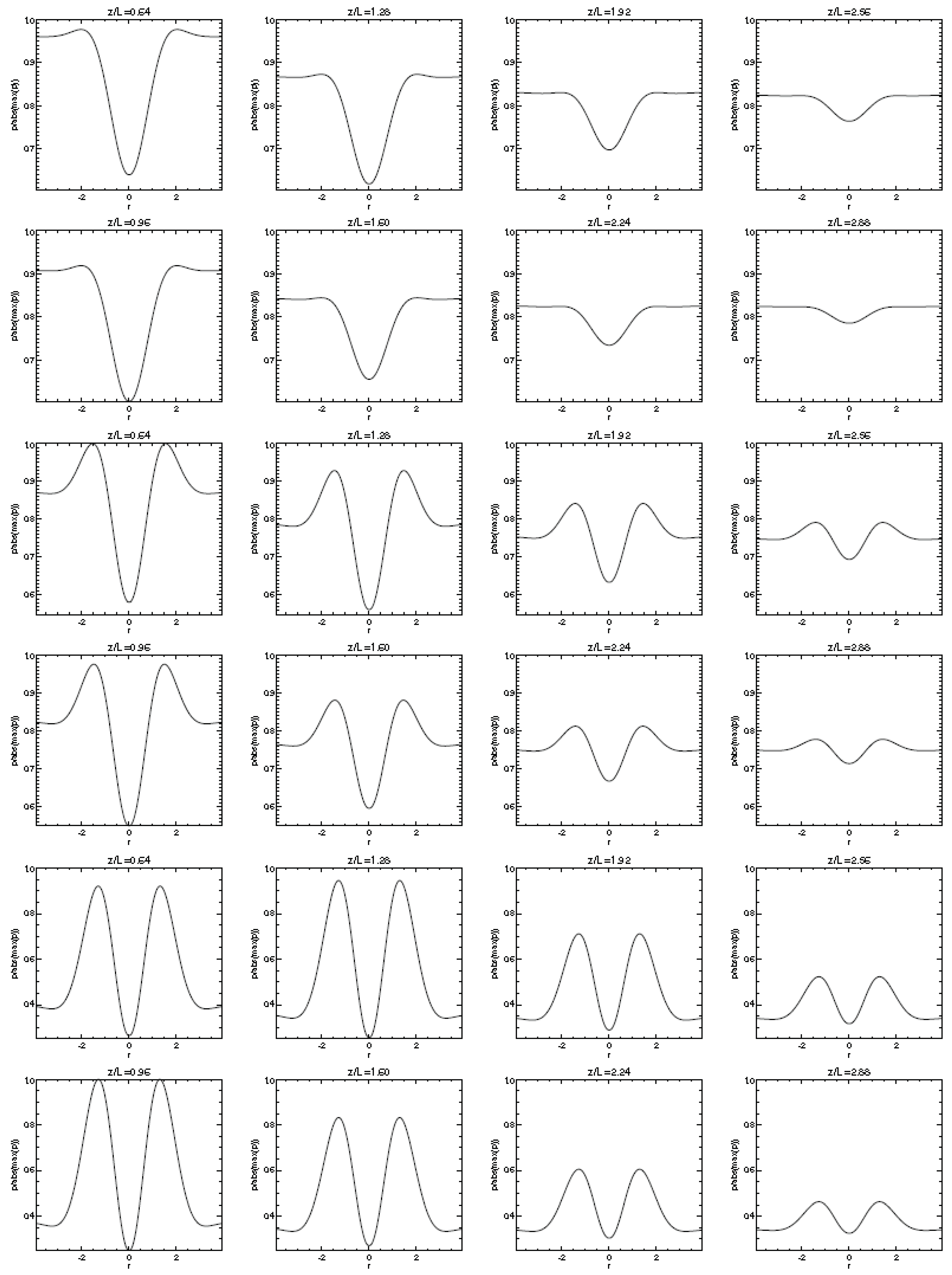 Climate 07 00012 g005