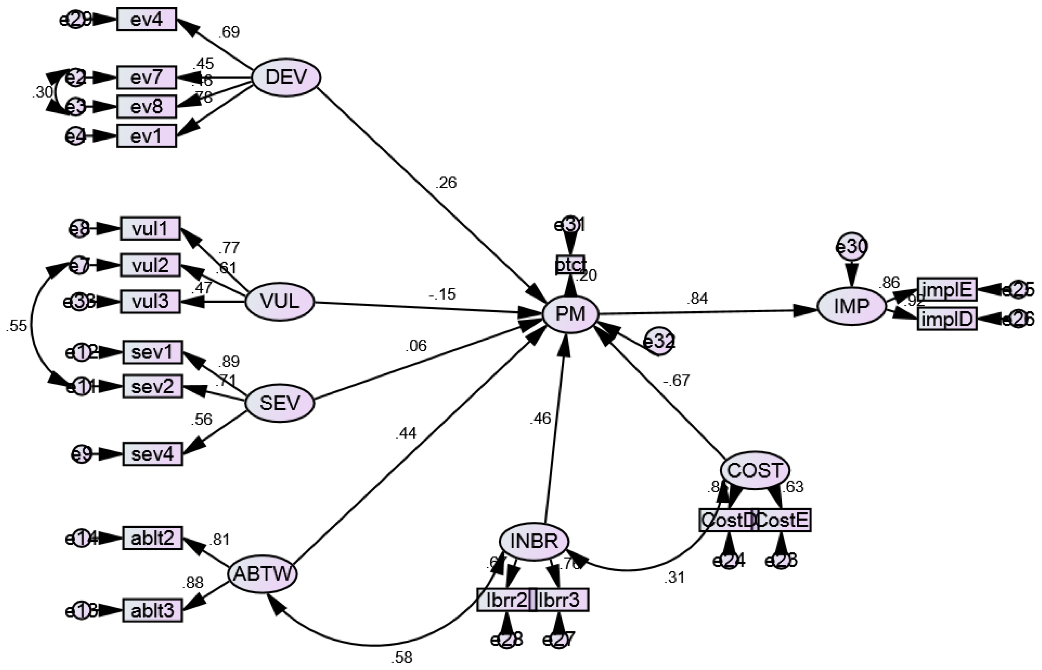 Climate 07 00013 g002