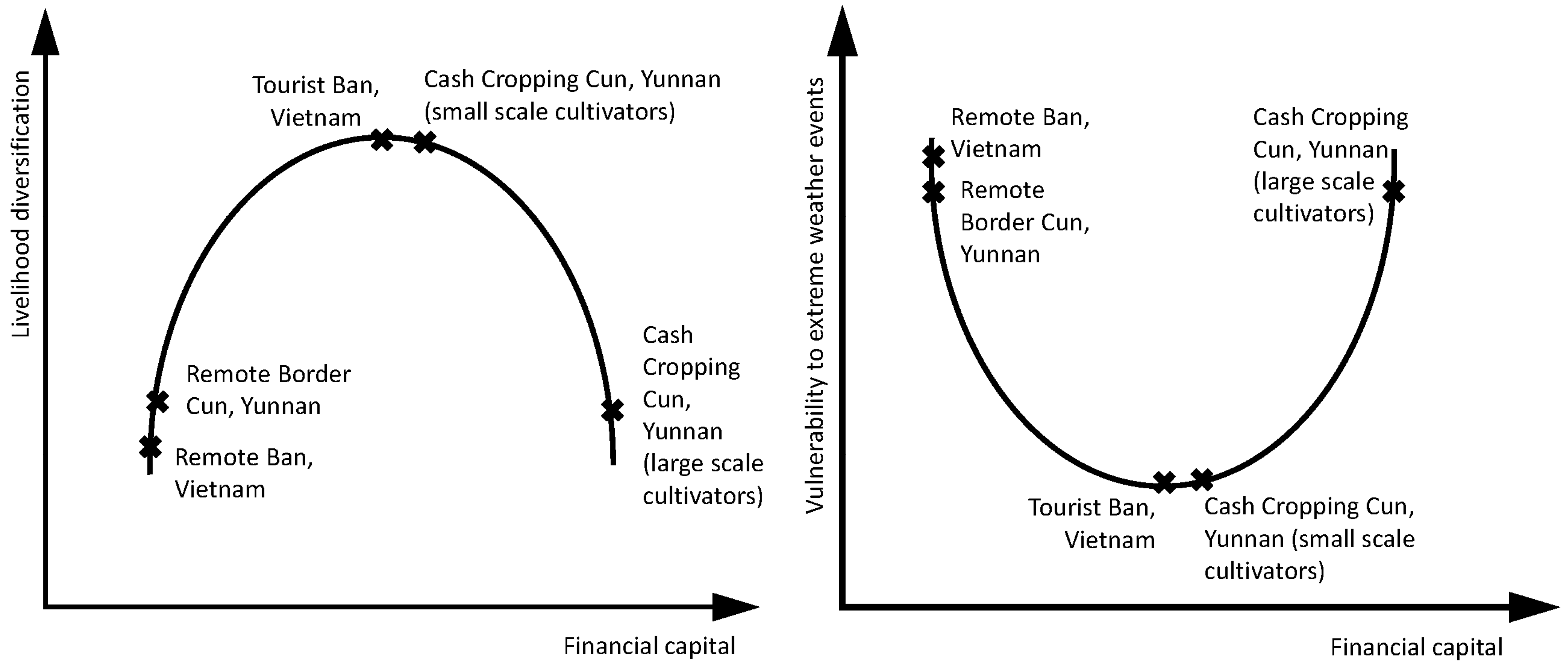 Climate 07 00014 g002