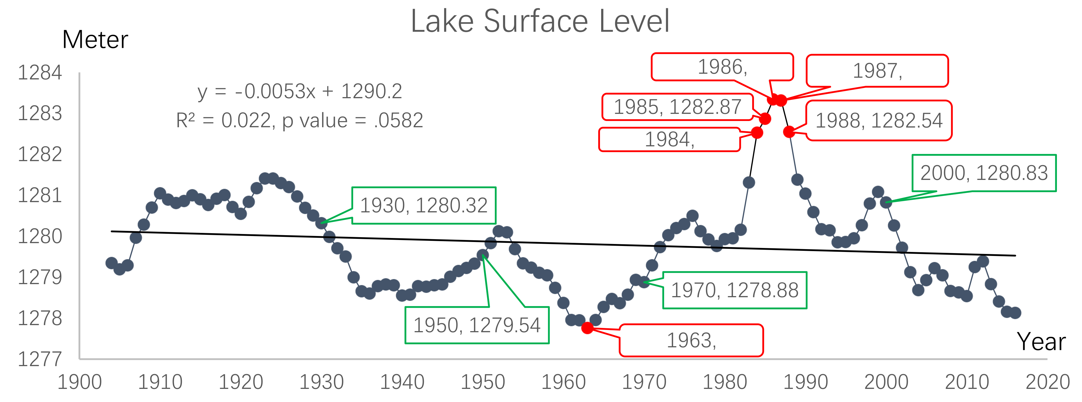Climate 07 00019 g002
