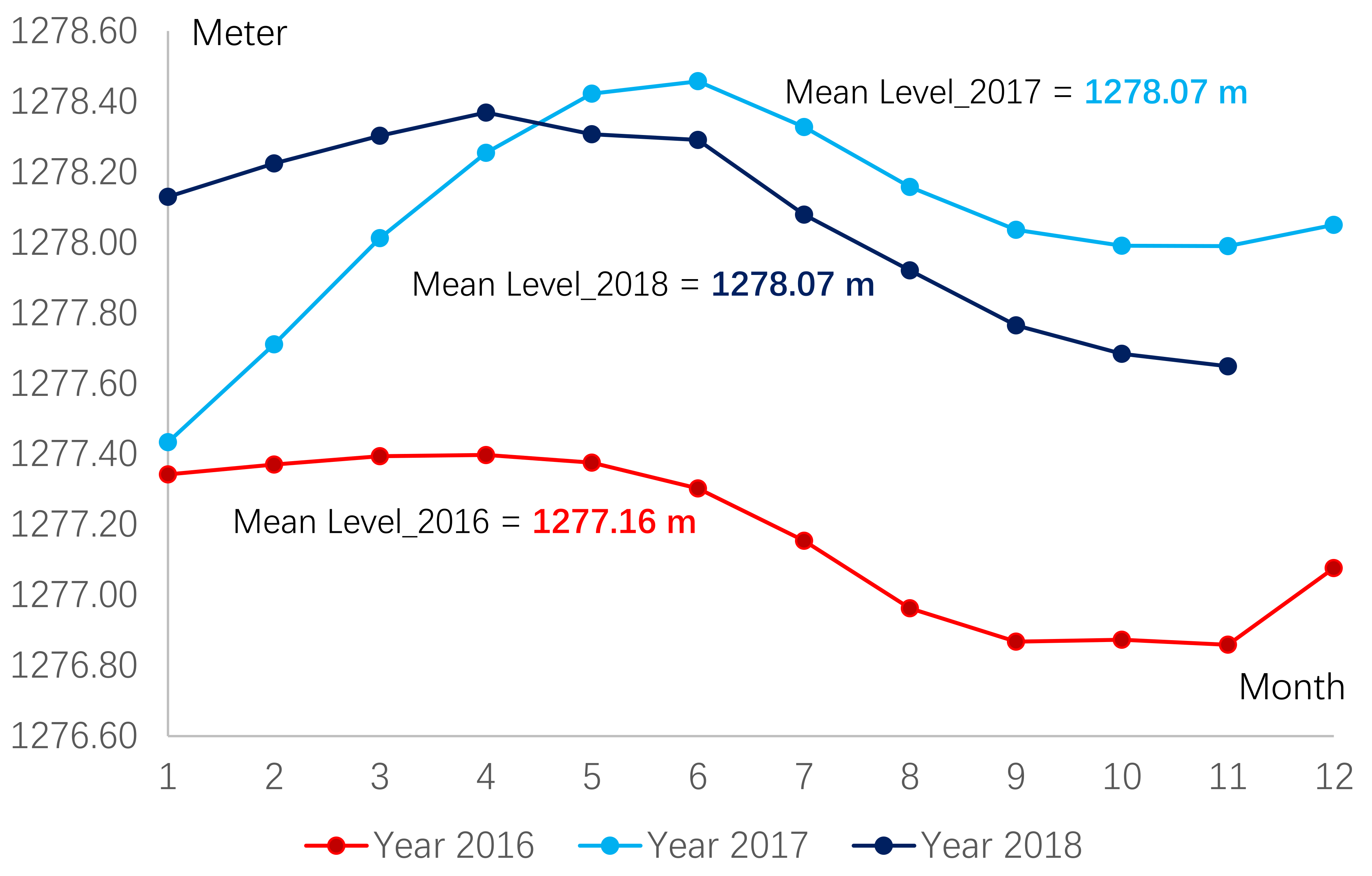 Climate 07 00019 g005