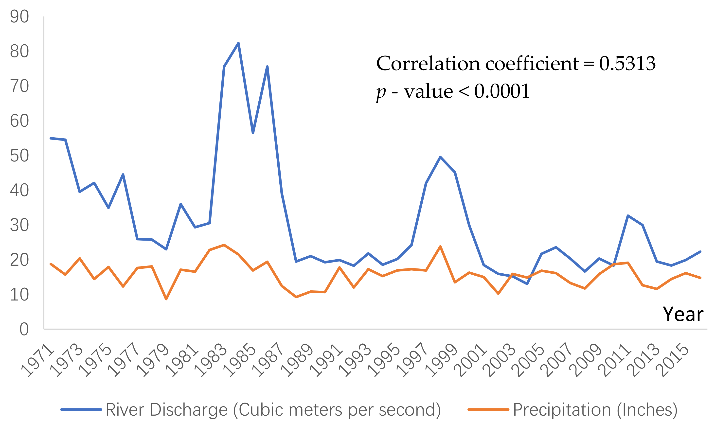 Climate 07 00019 g006