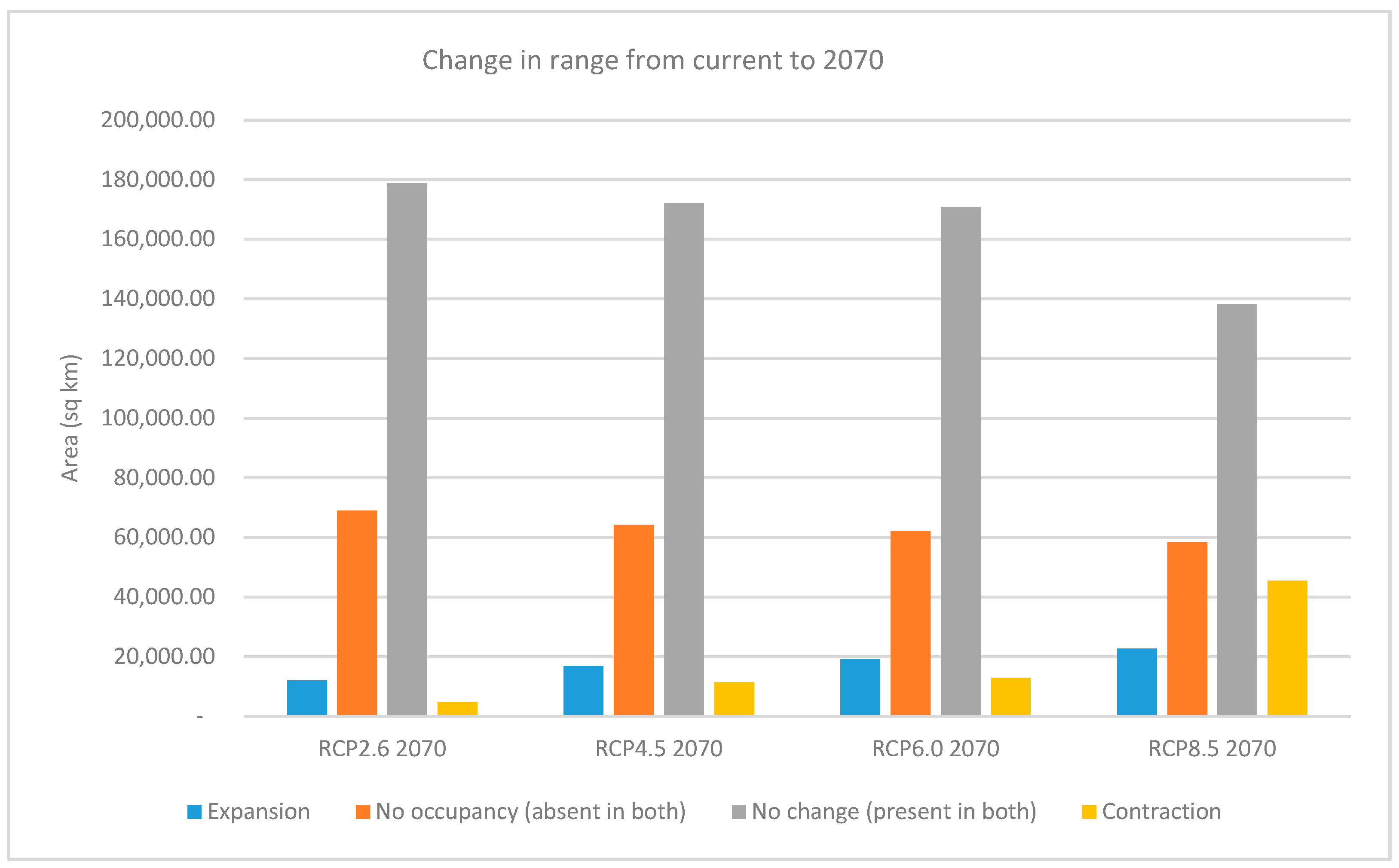 Climate 07 00024 g007 Climate 07 00024 g007