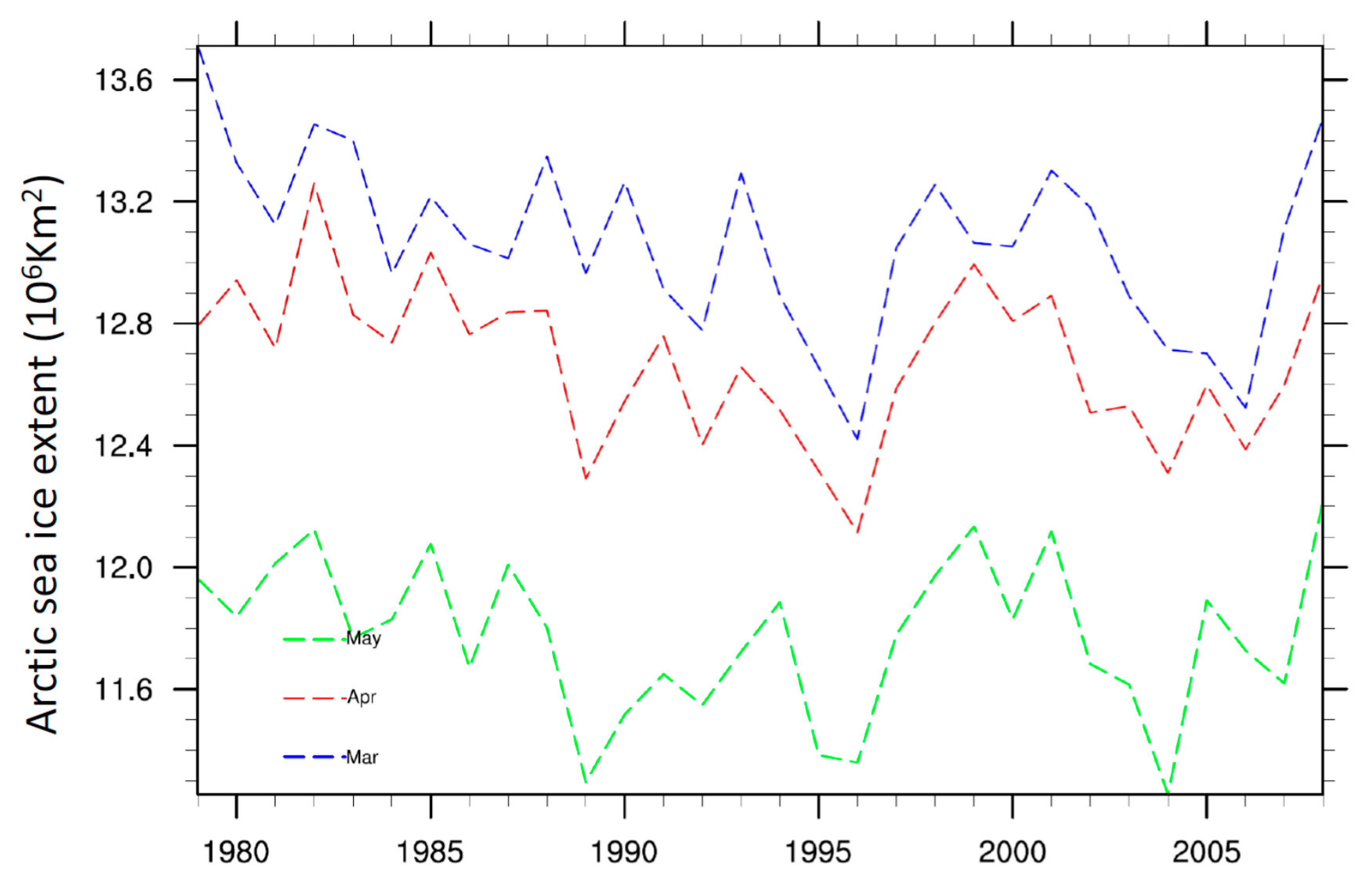 Climate 07 00025 g001