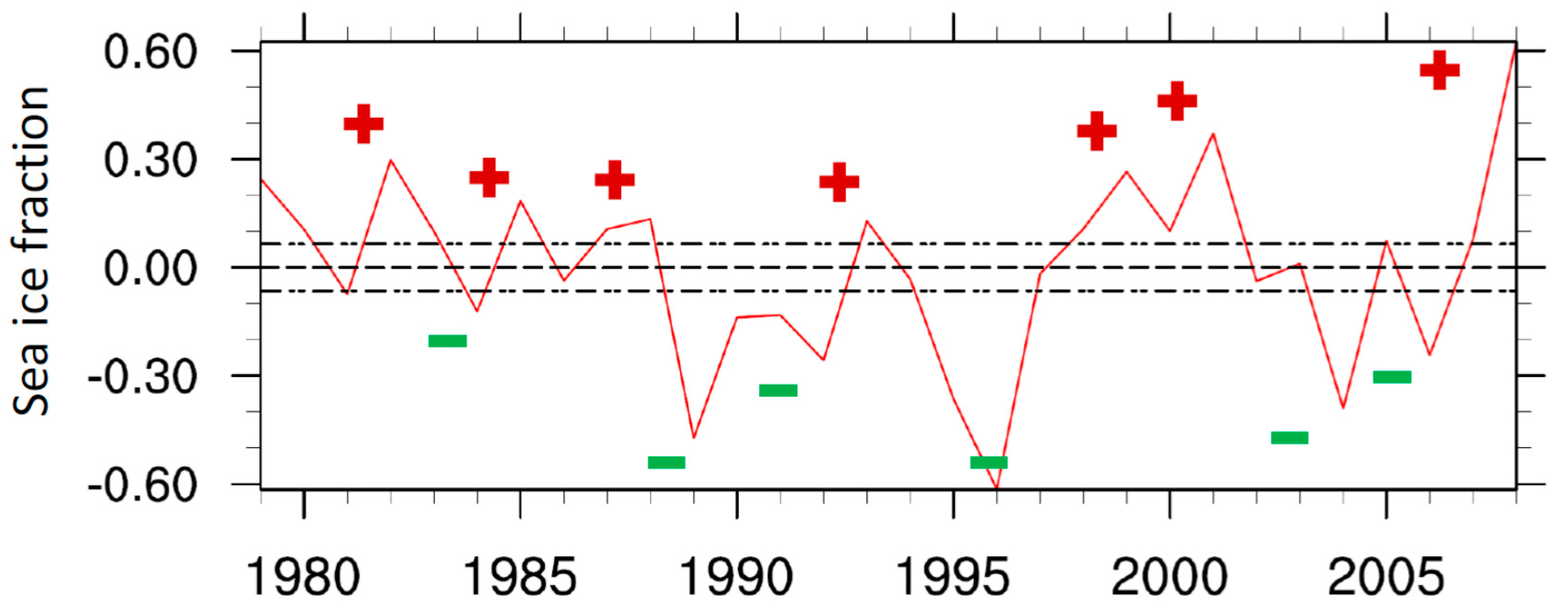 Climate 07 00025 g003