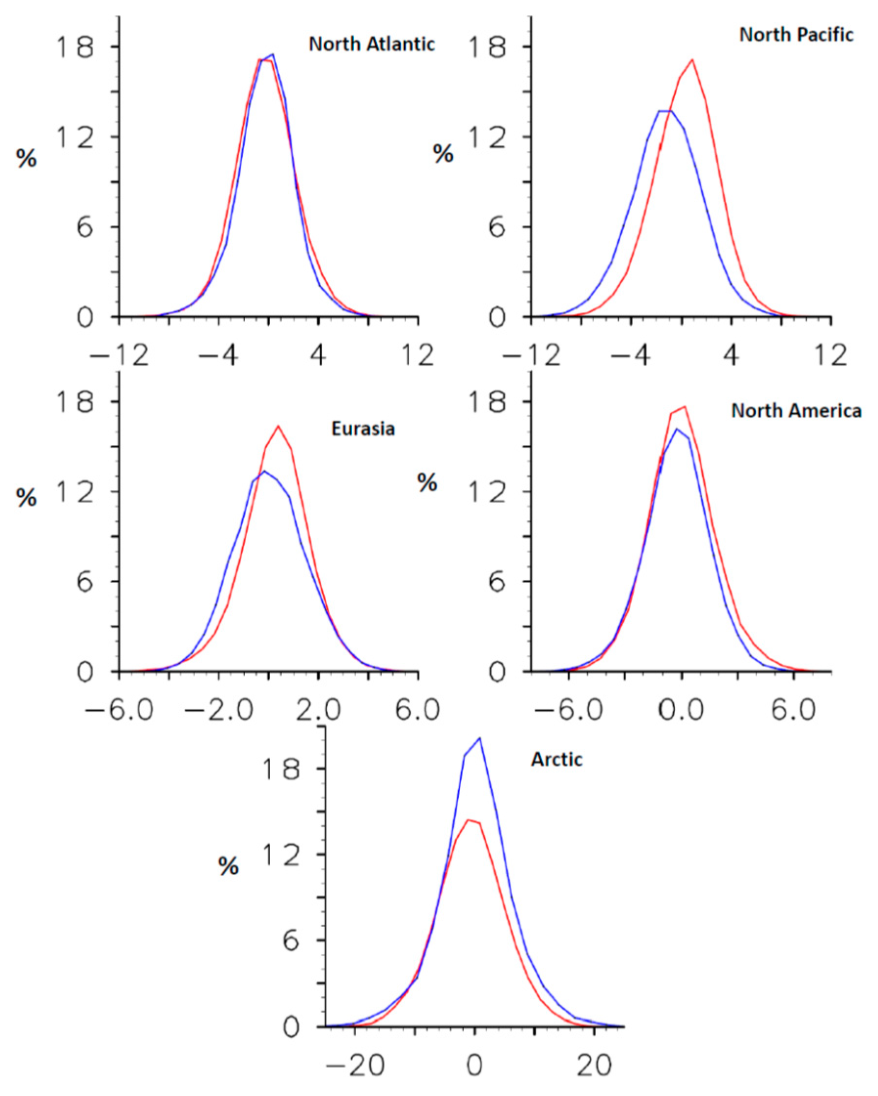 Climate 07 00025 g006