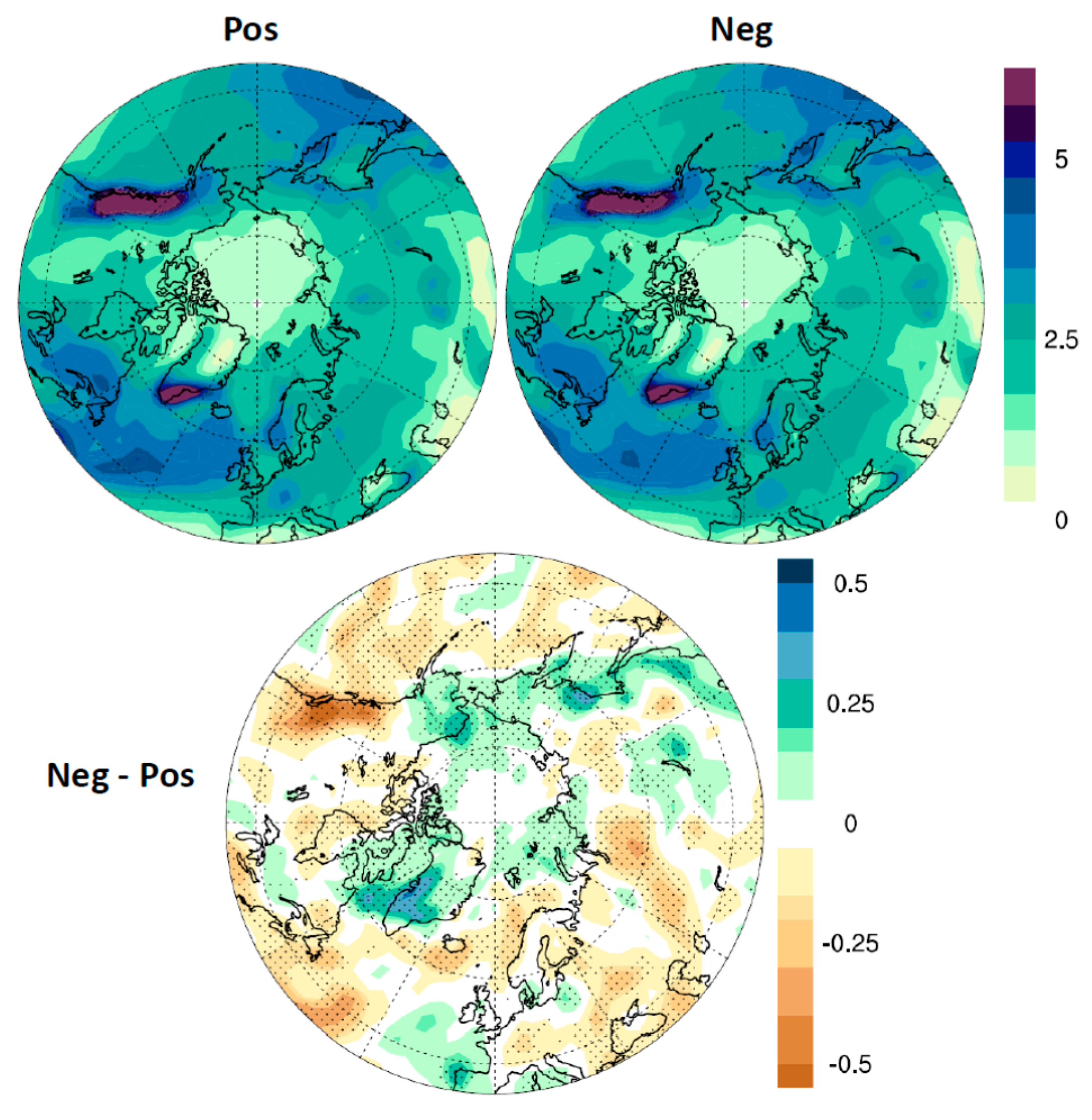 Climate 07 00025 g007