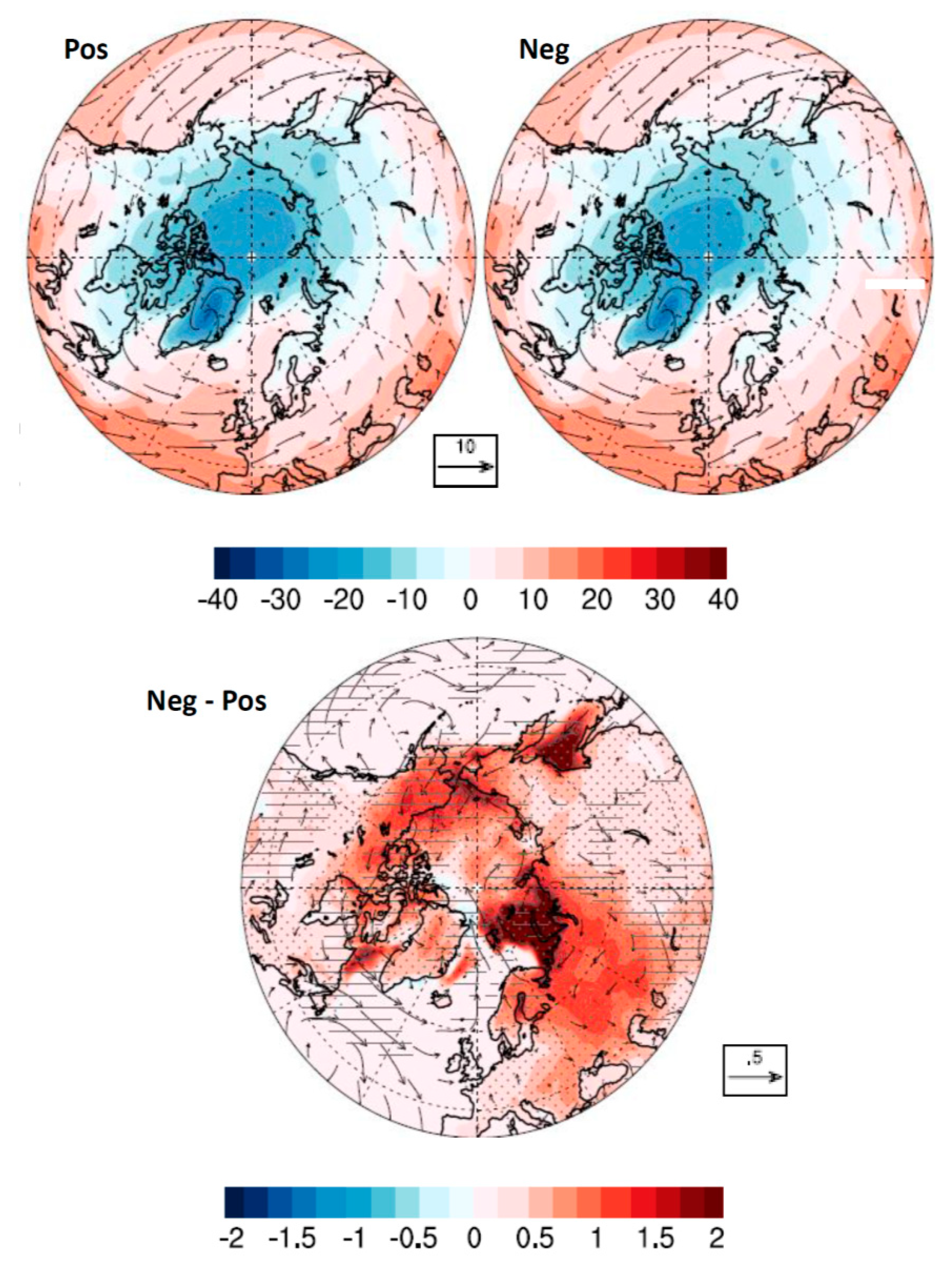 Climate 07 00025 g009