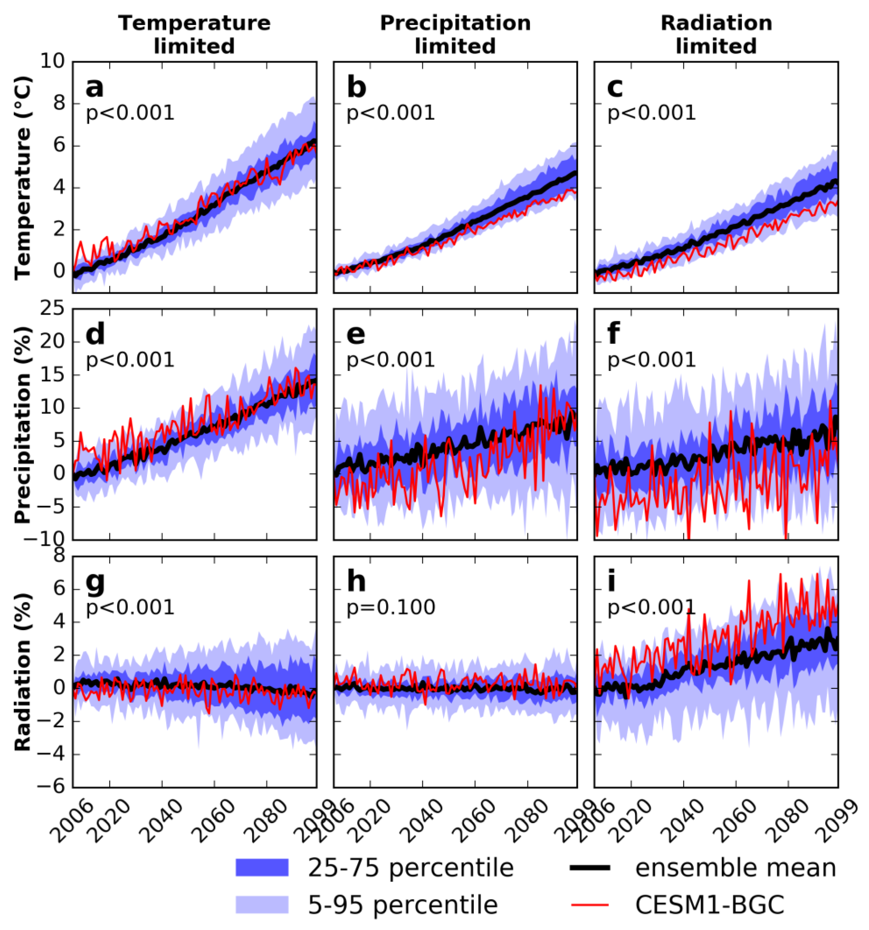 Climate 07 00027 g003 Climate 07 00027 g003