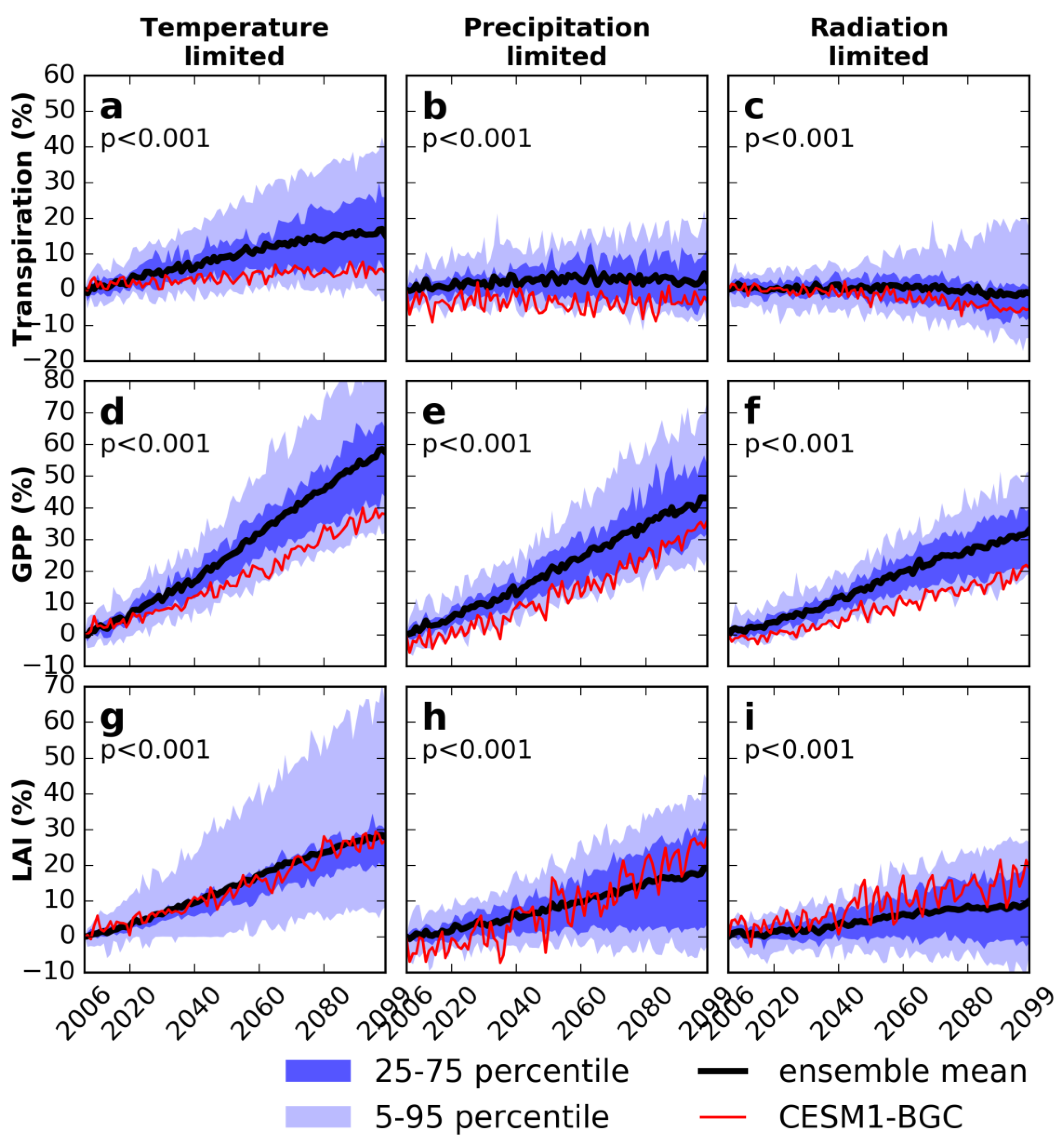 Climate 07 00027 g004 Climate 07 00027 g004