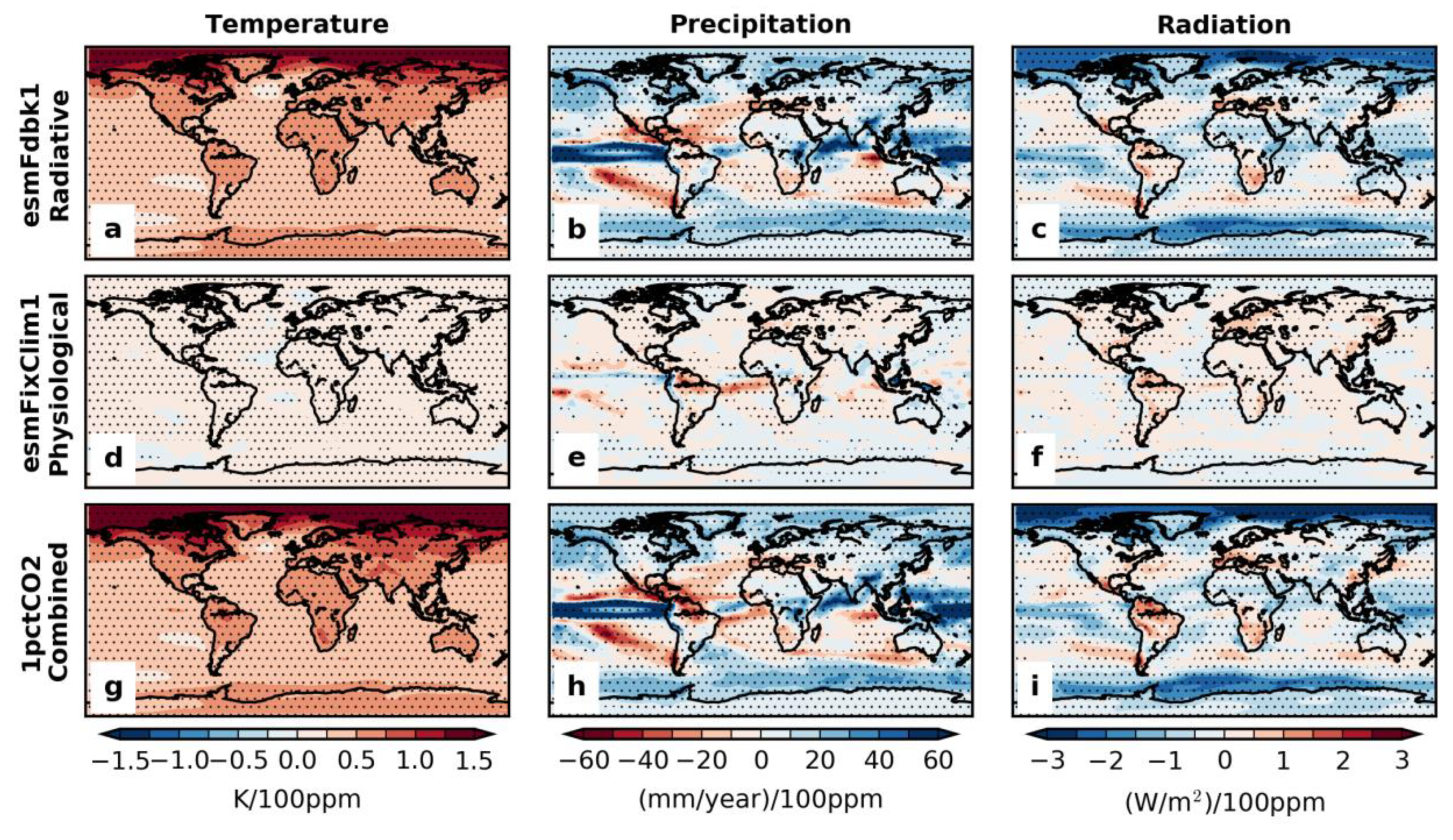 Climate 07 00027 g008 Climate 07 00027 g008