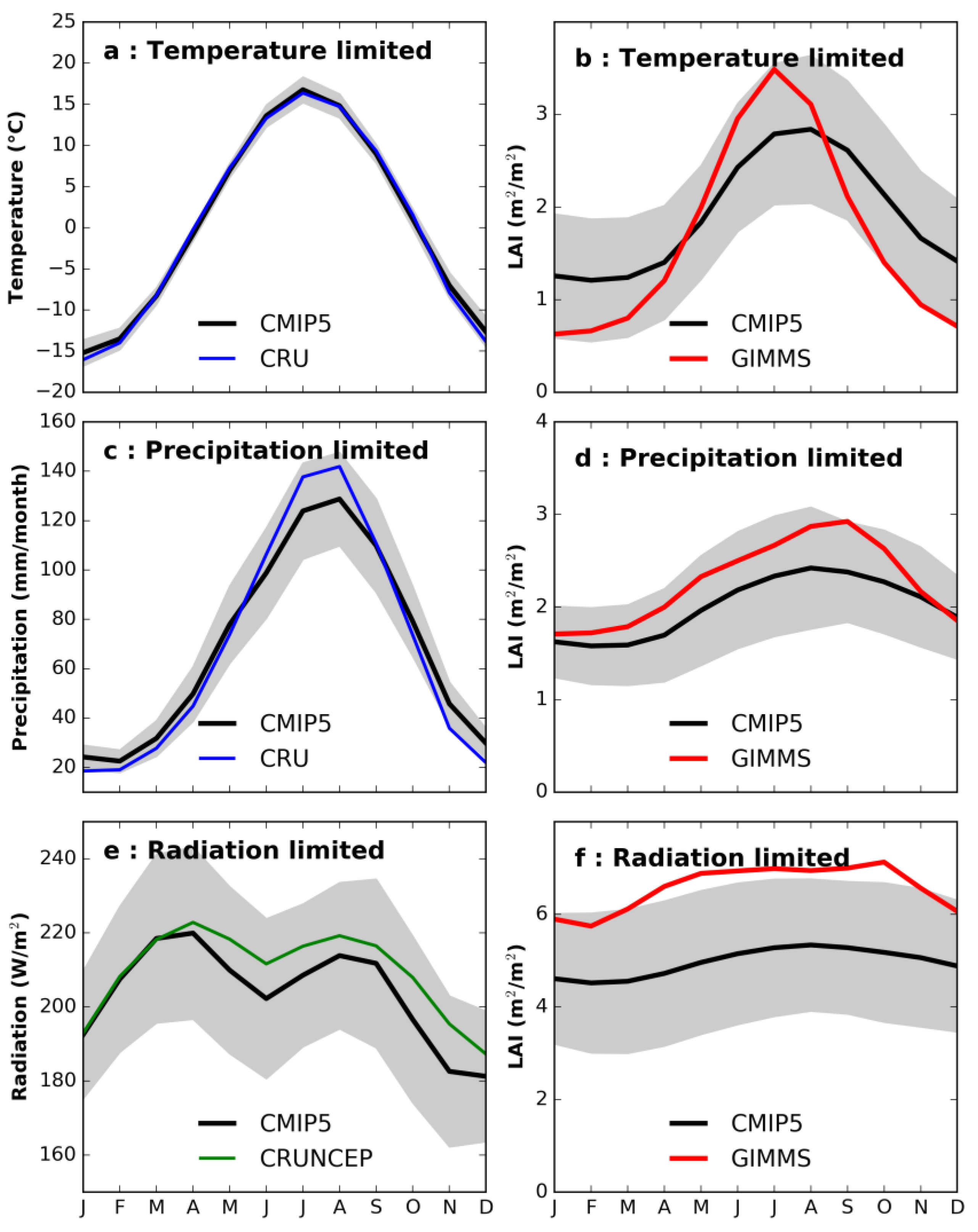 Climate 07 00027 g013 Climate 07 00027 g013
