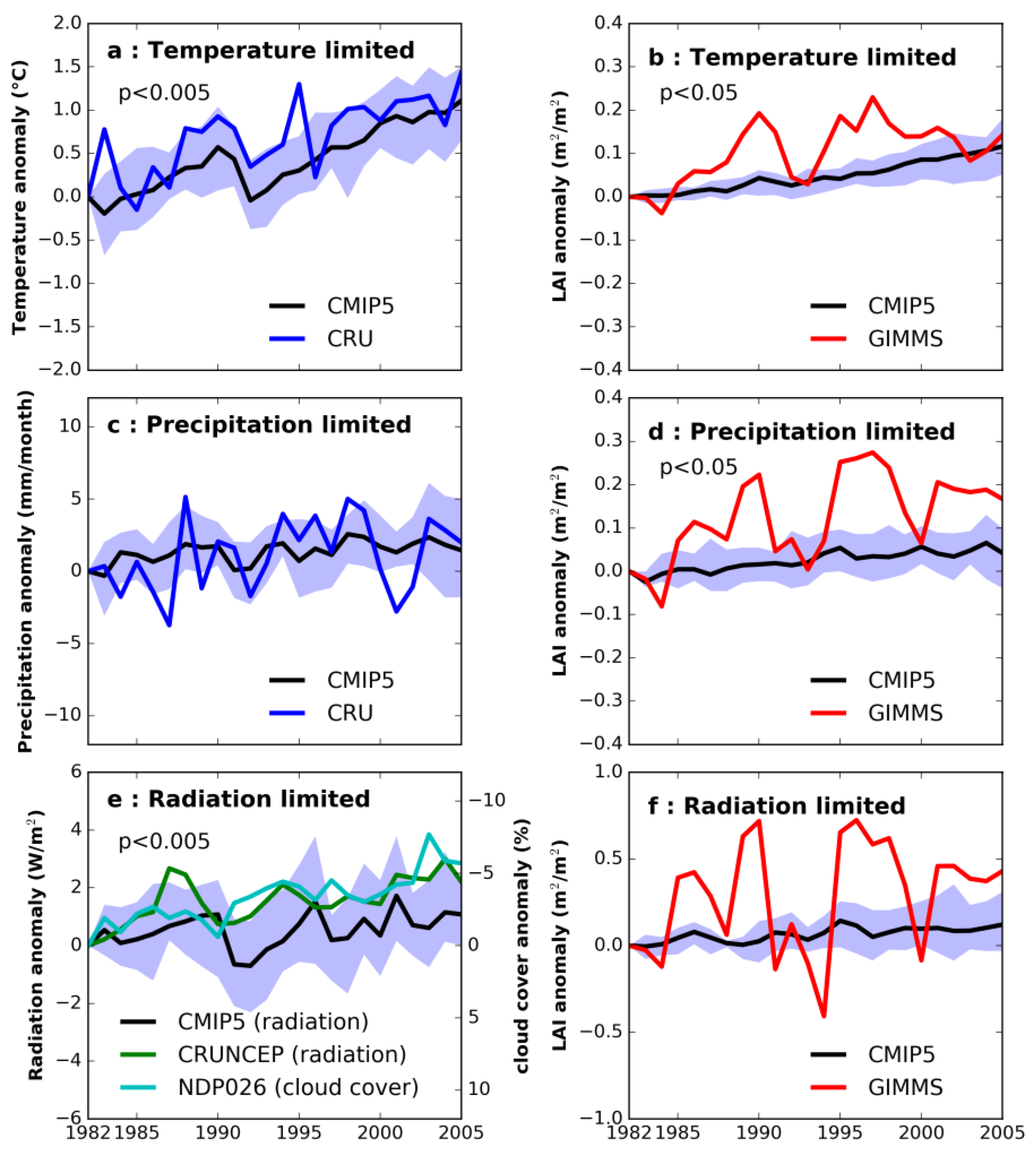 Climate 07 00027 g014 Climate 07 00027 g014