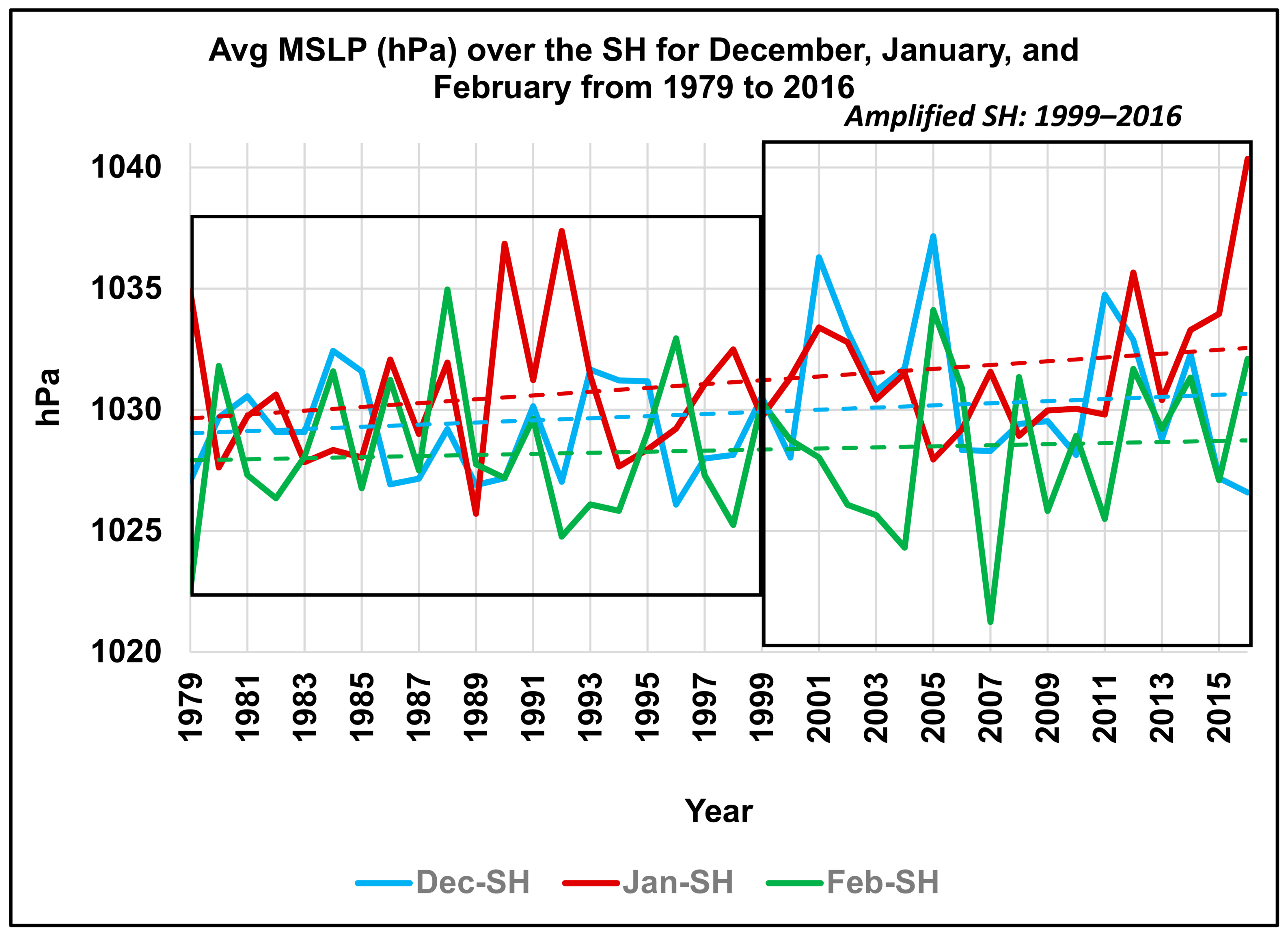 Climate 07 00030 g001