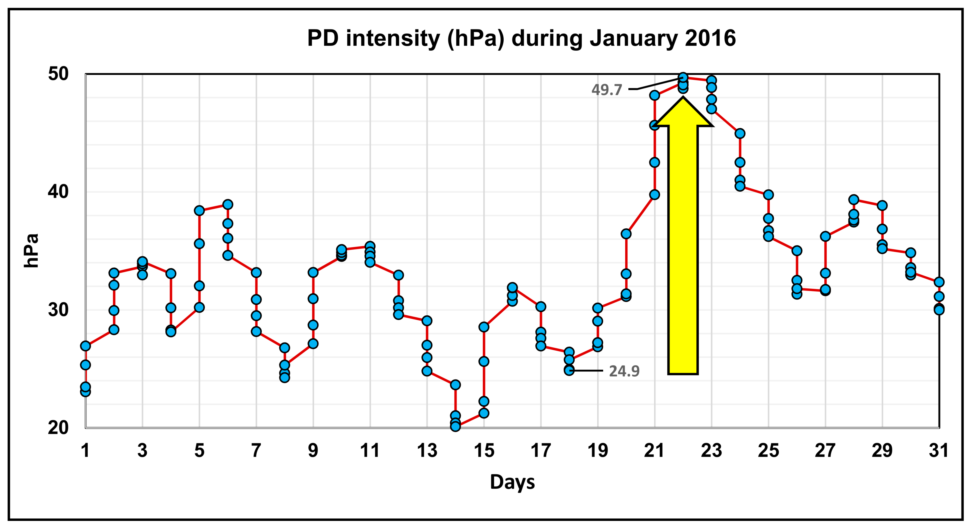 Climate 07 00030 g003