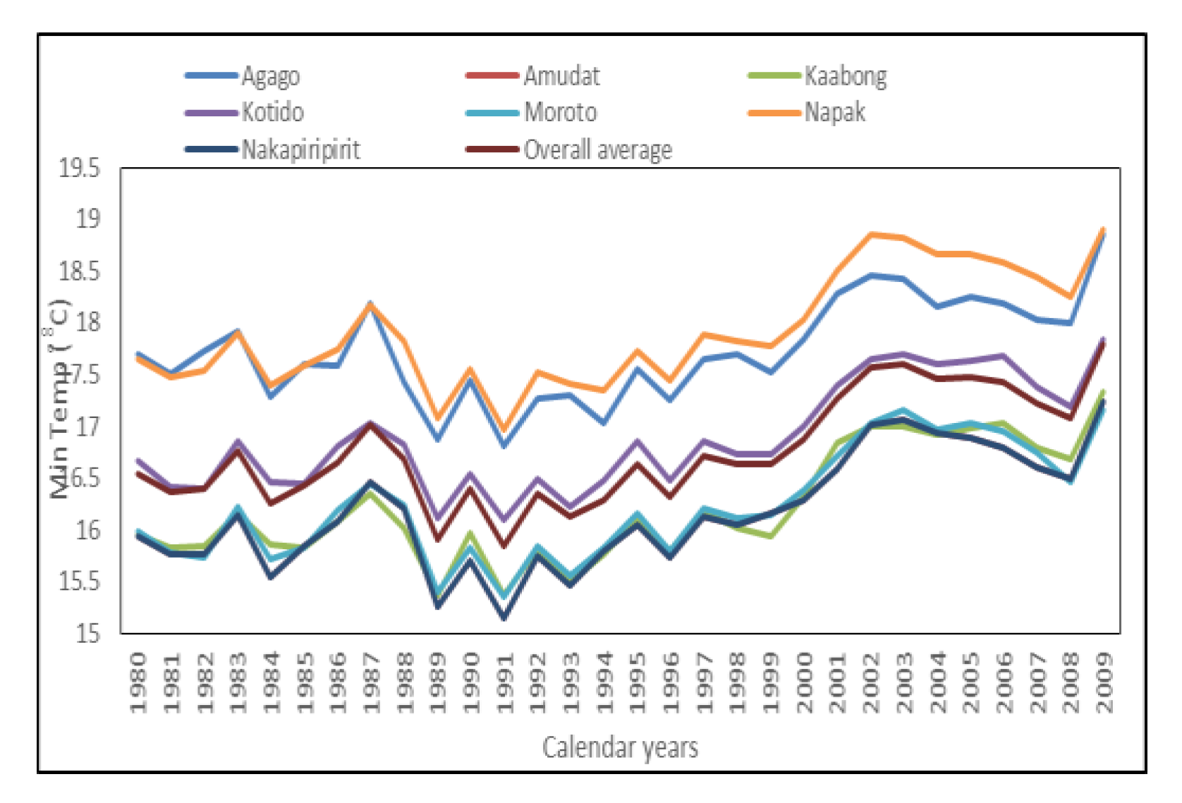 Climate 07 00035 g003