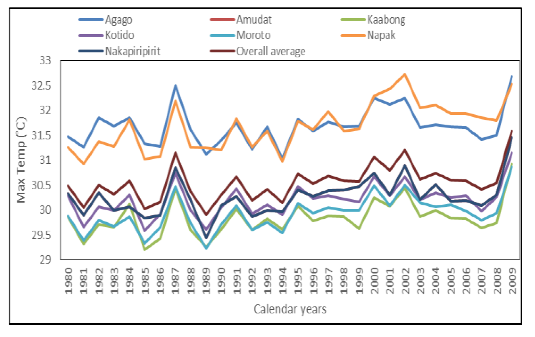 Climate 07 00035 g004