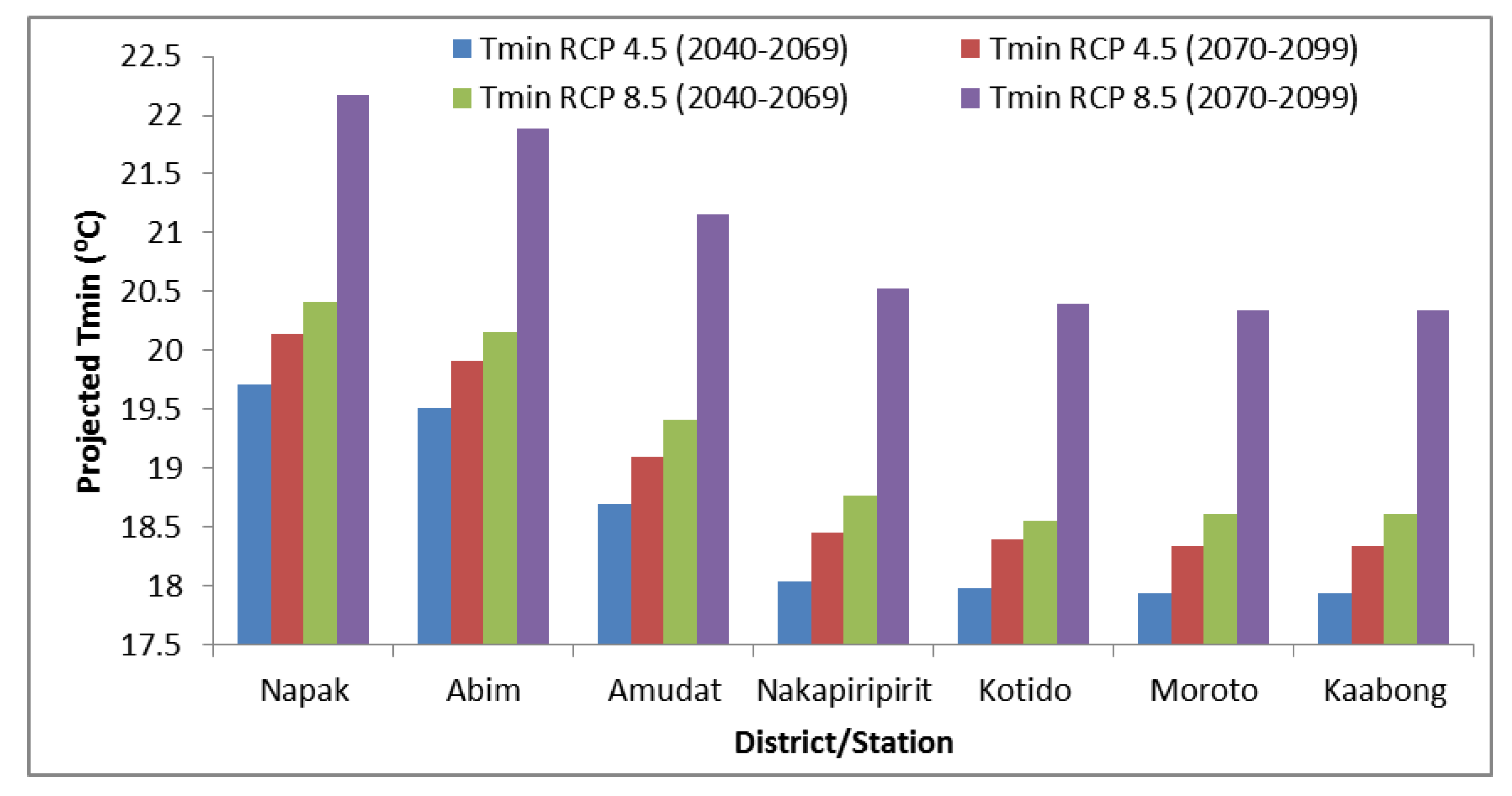 Climate 07 00035 g010