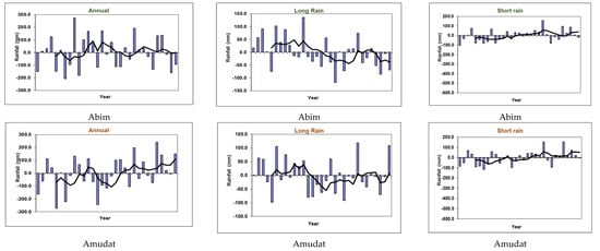 Climate 07 00035 g0a1a 550