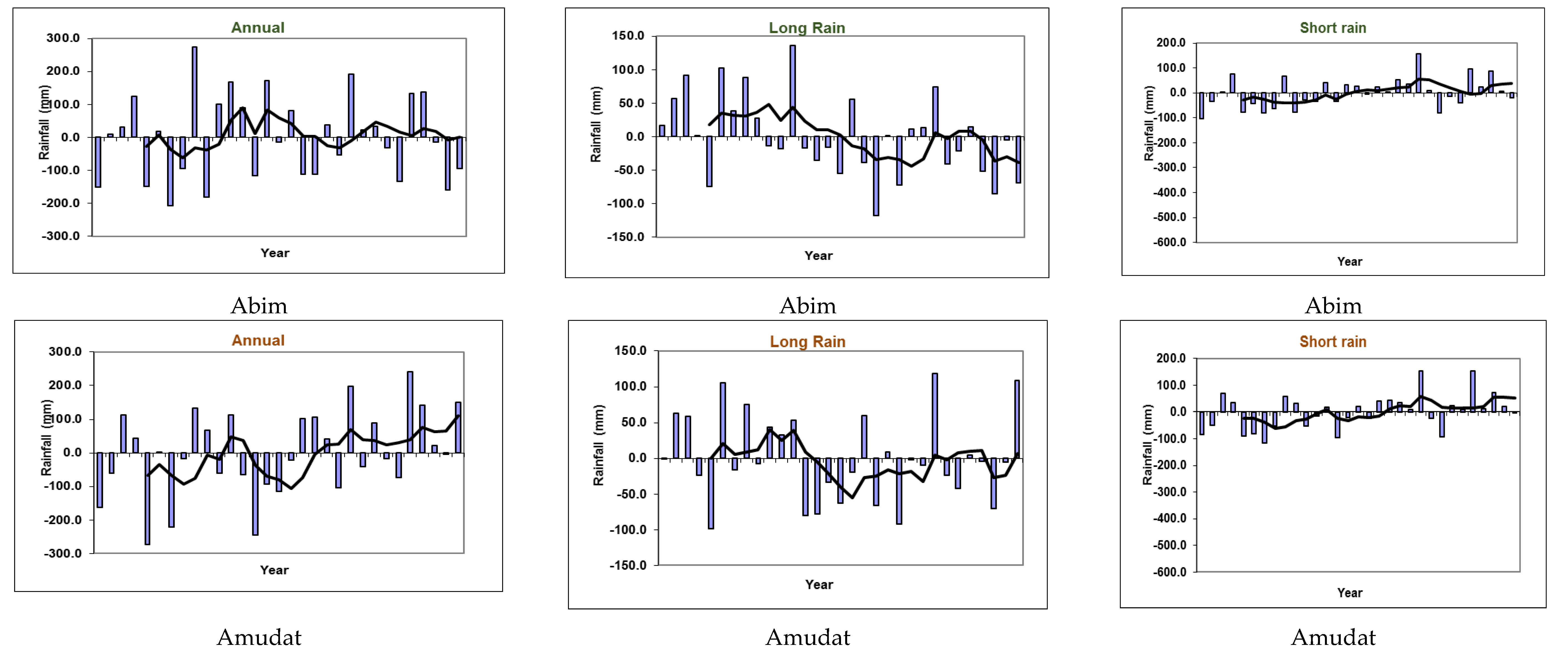 Climate 07 00035 g0a1a