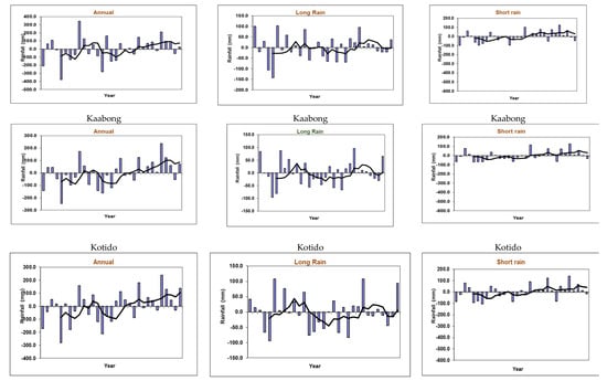 Climate 07 00035 g0a1b 550