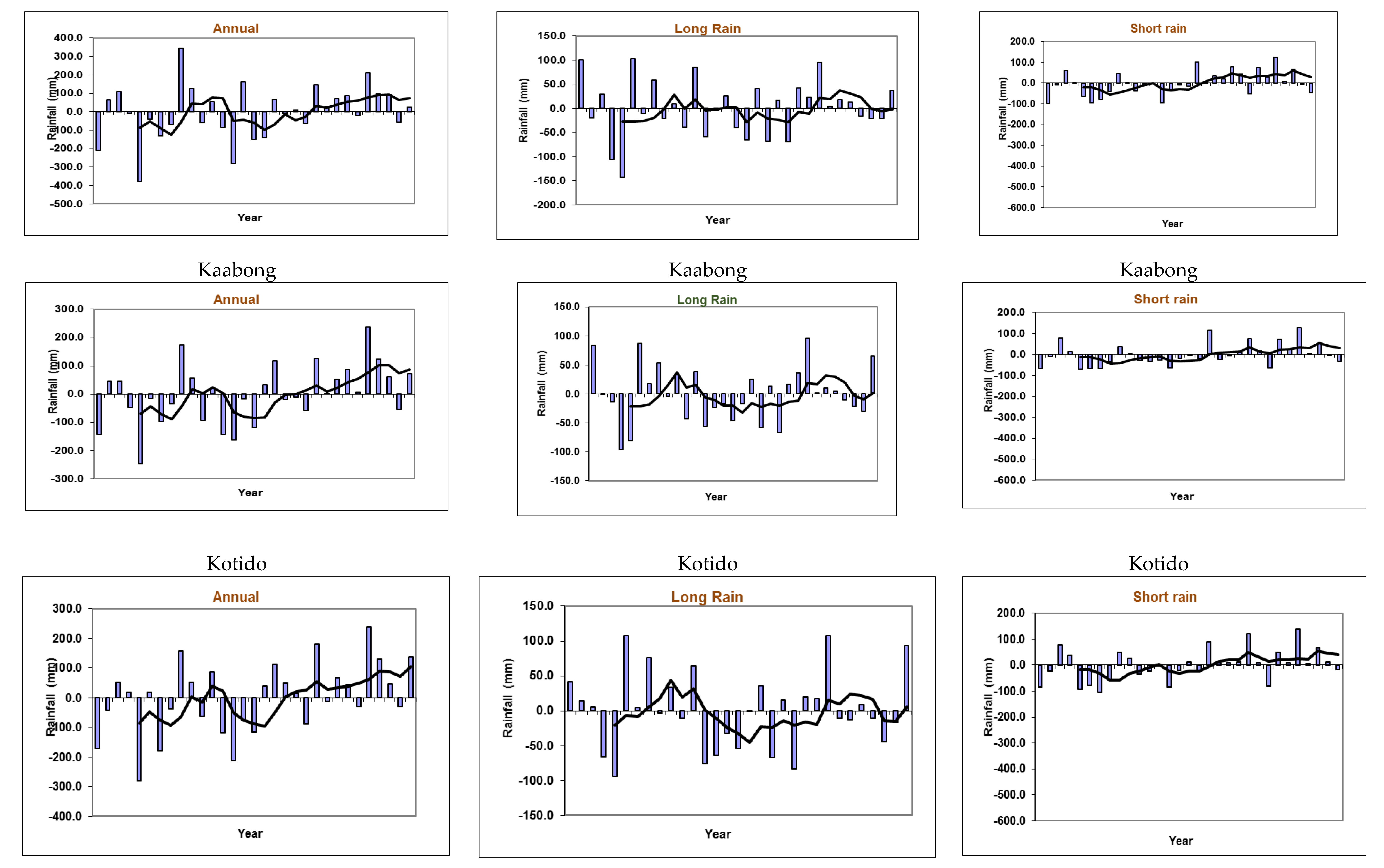 Climate 07 00035 g0a1b
