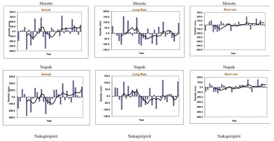 Climate 07 00035 g0a1c 550