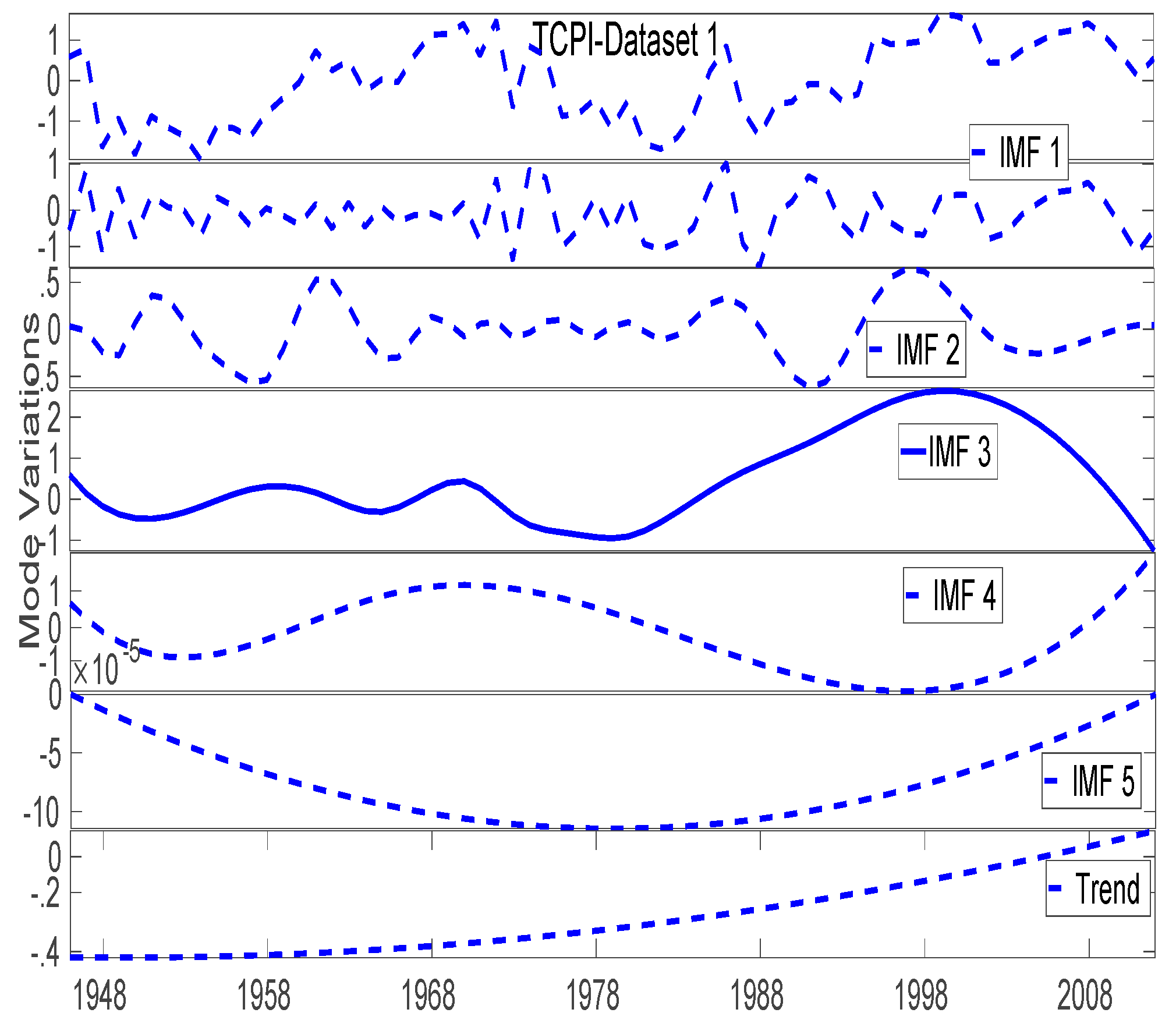 Climate 07 00038 g002 Climate 07 00038 g002