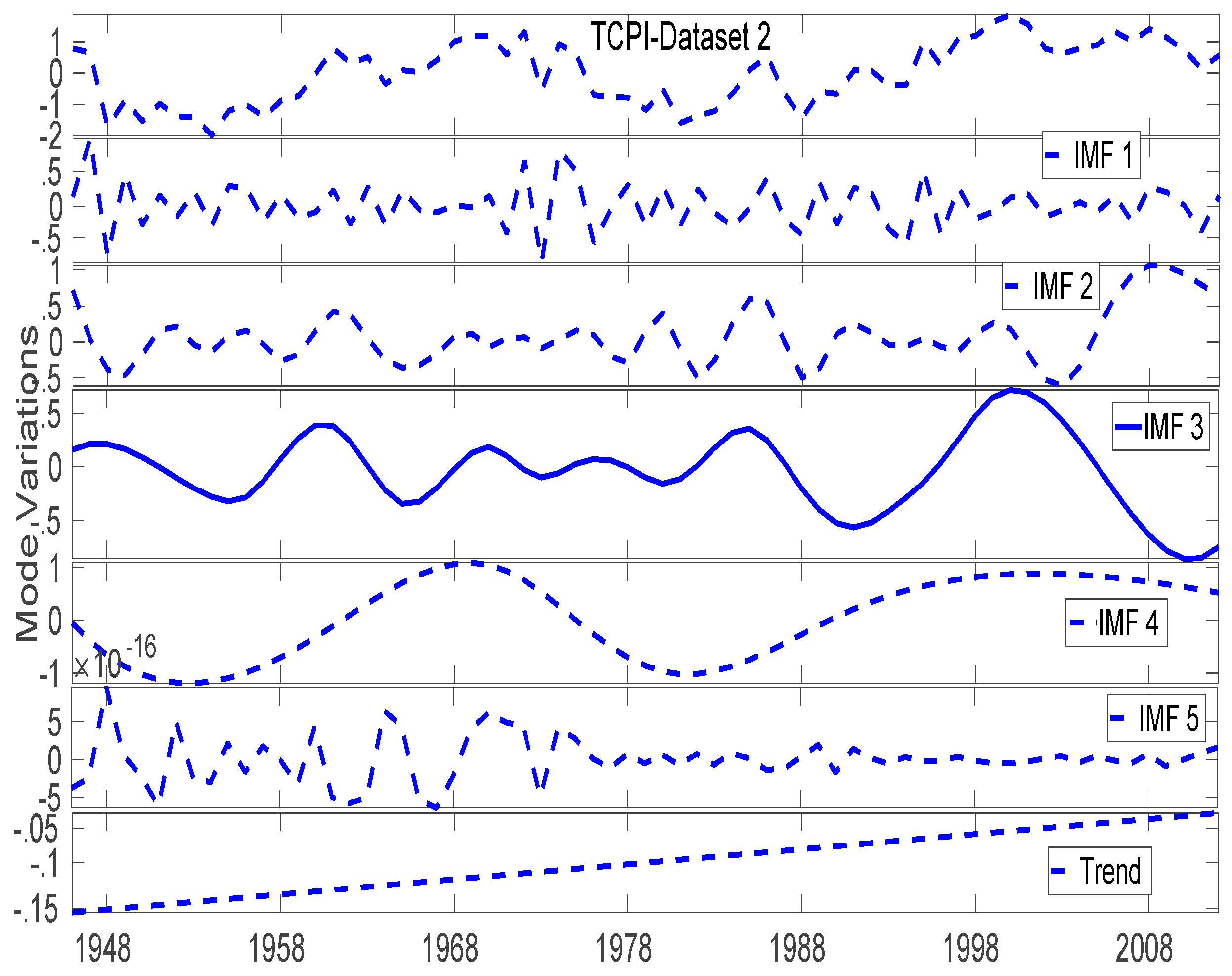 Climate 07 00038 g003 Climate 07 00038 g003