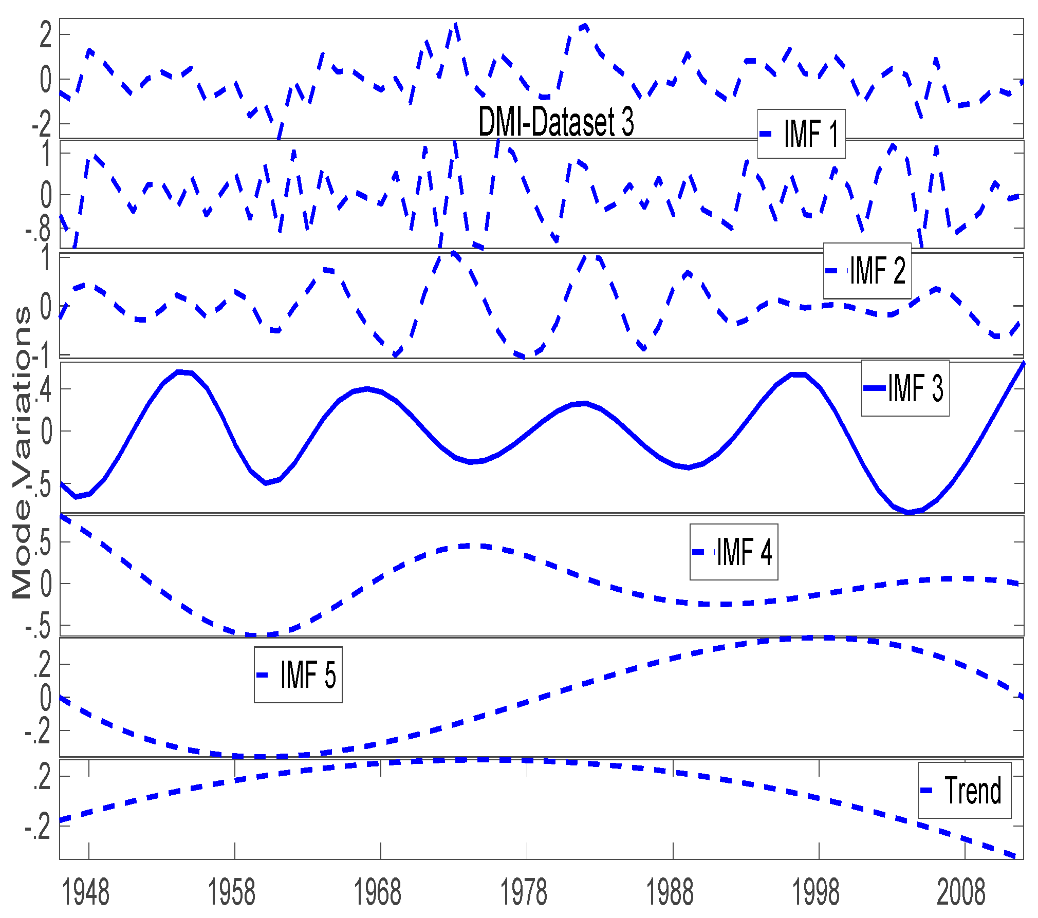 Climate 07 00038 g008 Climate 07 00038 g008