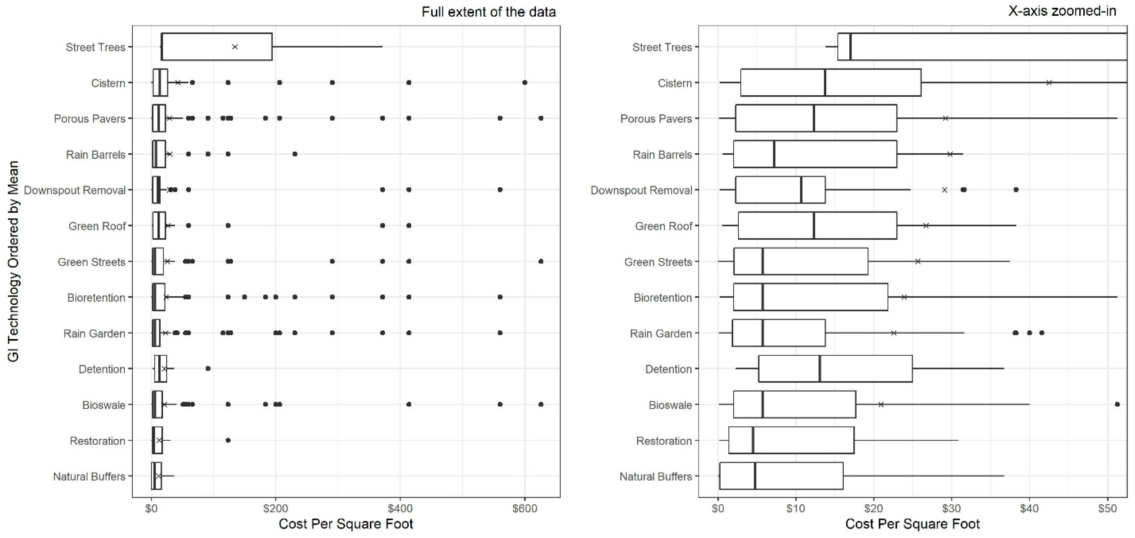 Climate 07 00039 g002