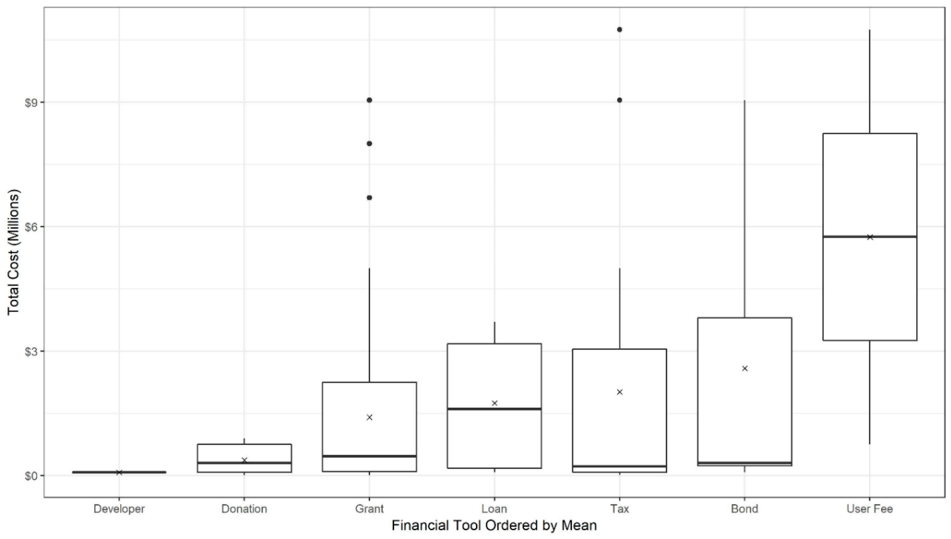 Climate 07 00039 g003