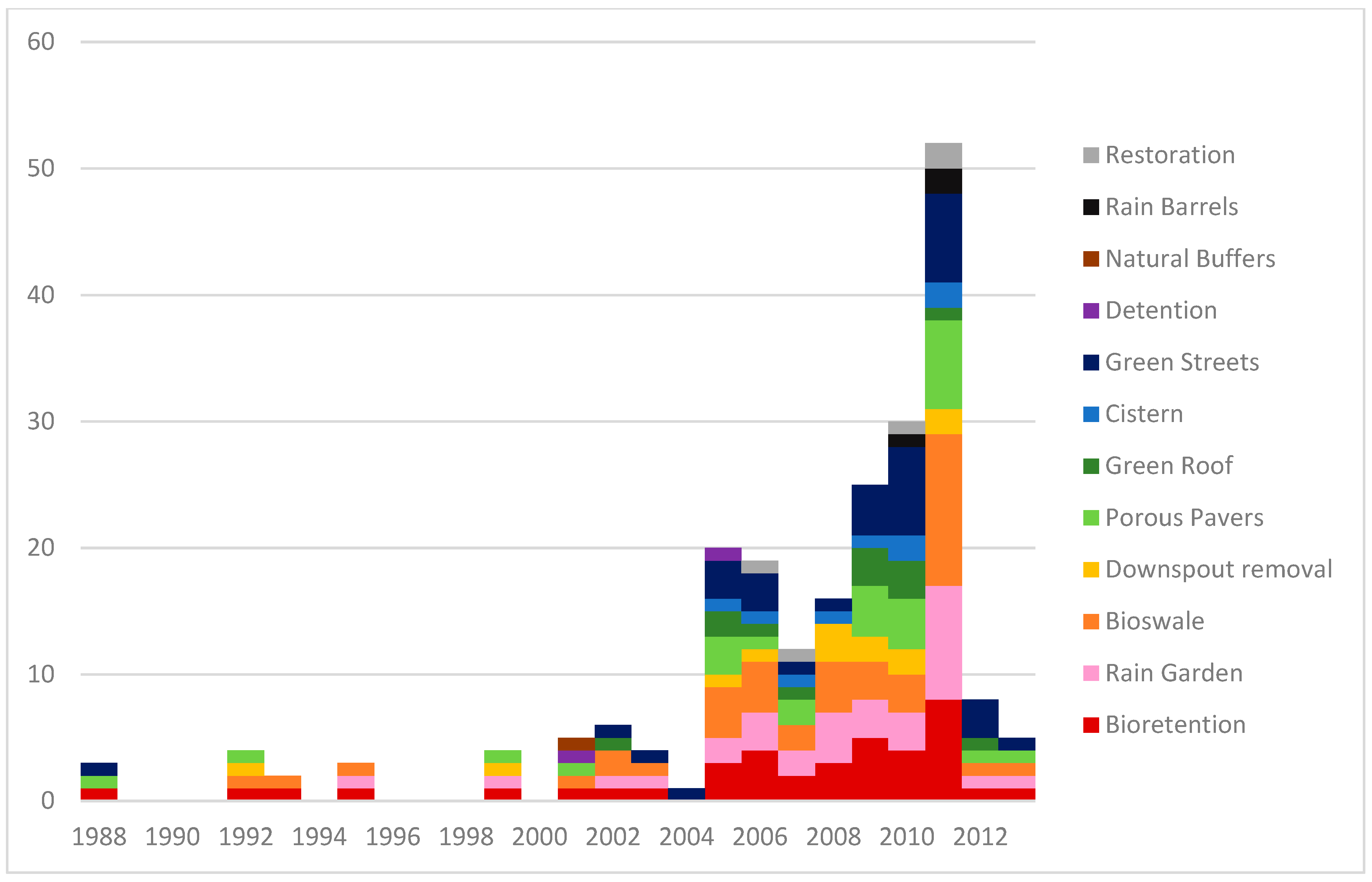 Climate 07 00039 g005
