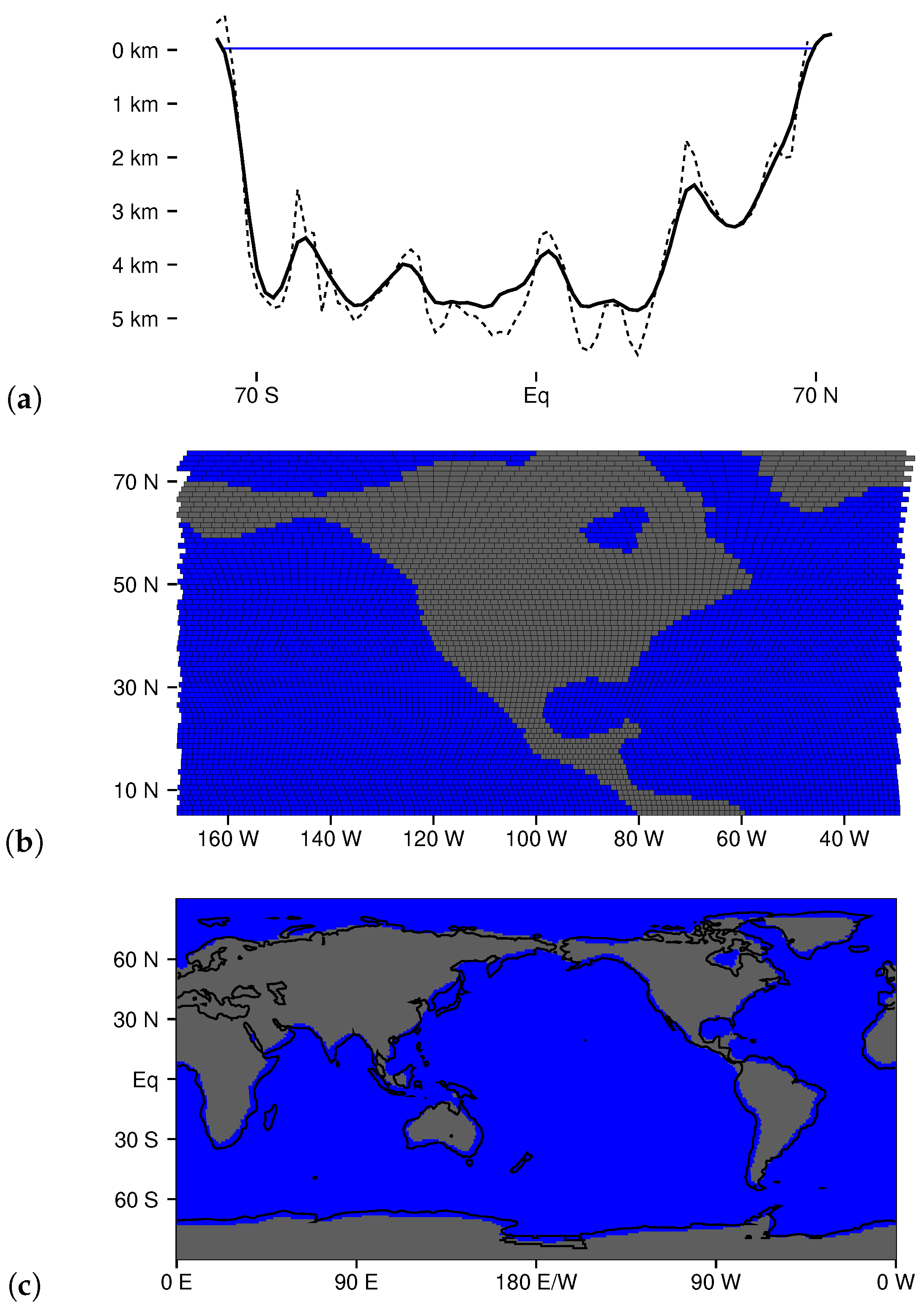 Climate 07 00041 g003 Climate 07 00041 g003