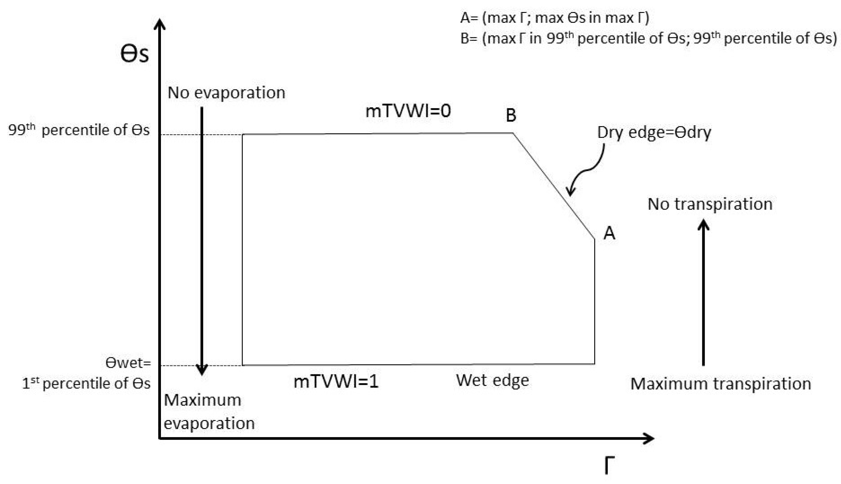 Climate 07 00042 g001