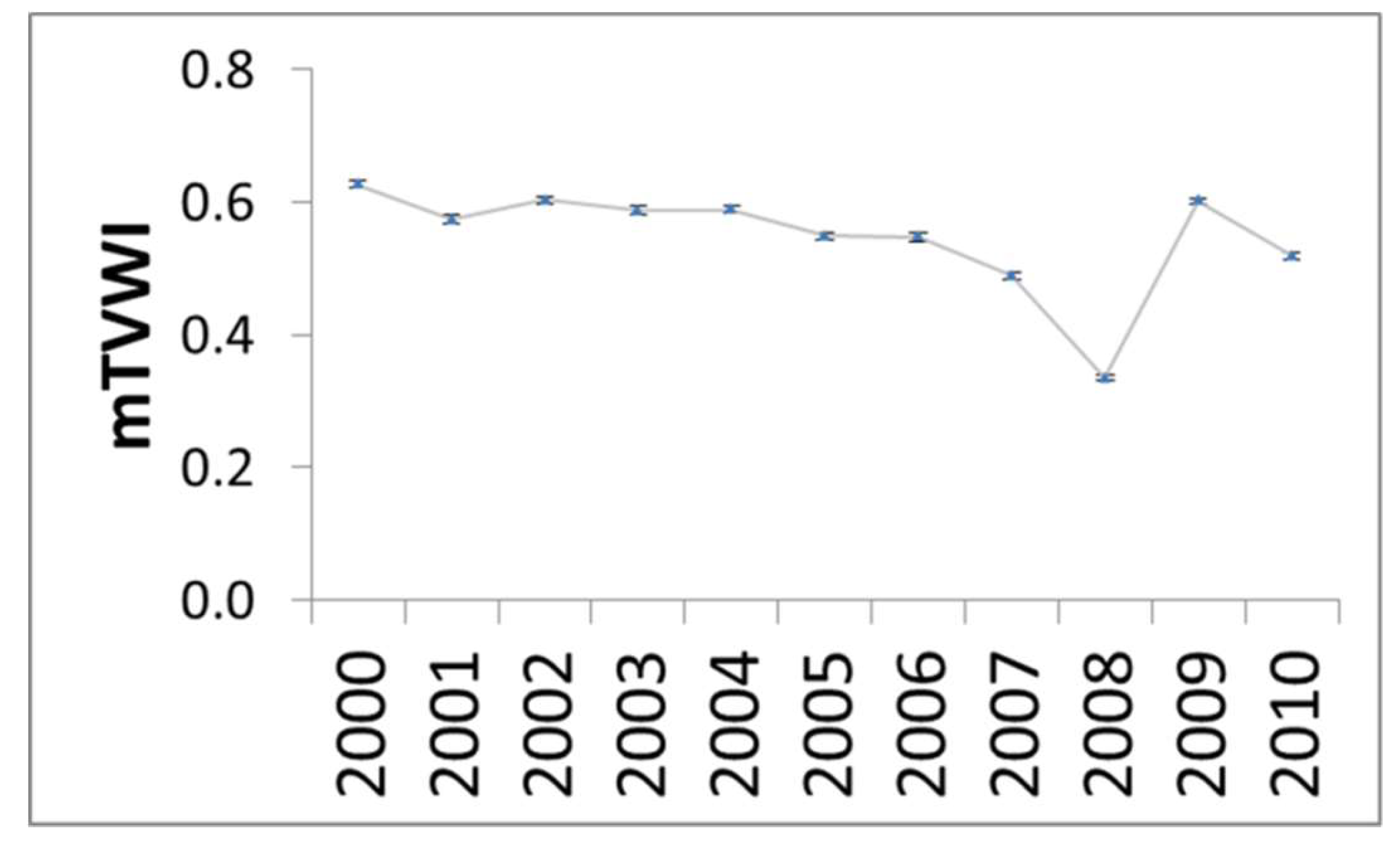 Climate 07 00042 g003