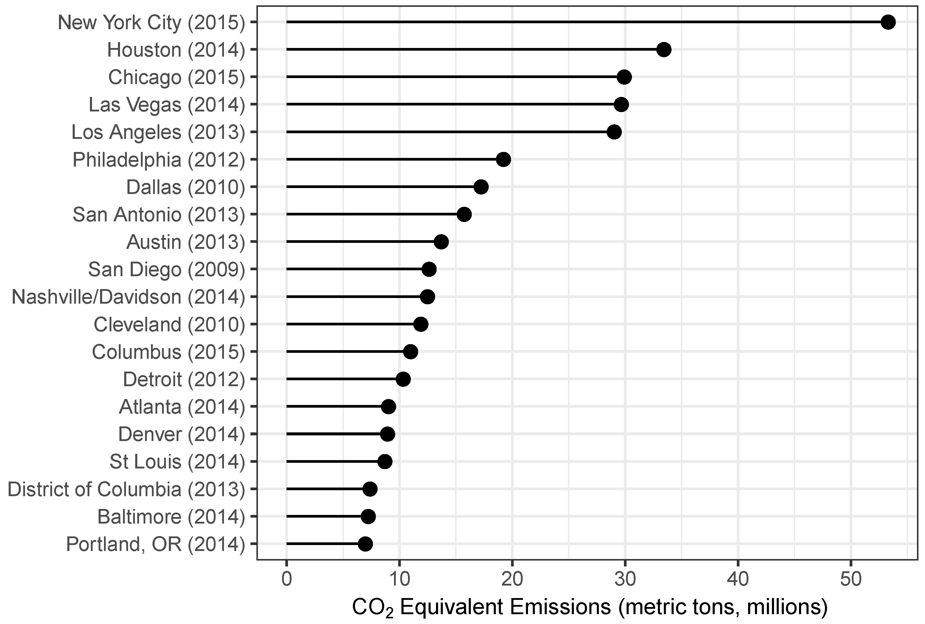 Climate 07 00045 g001