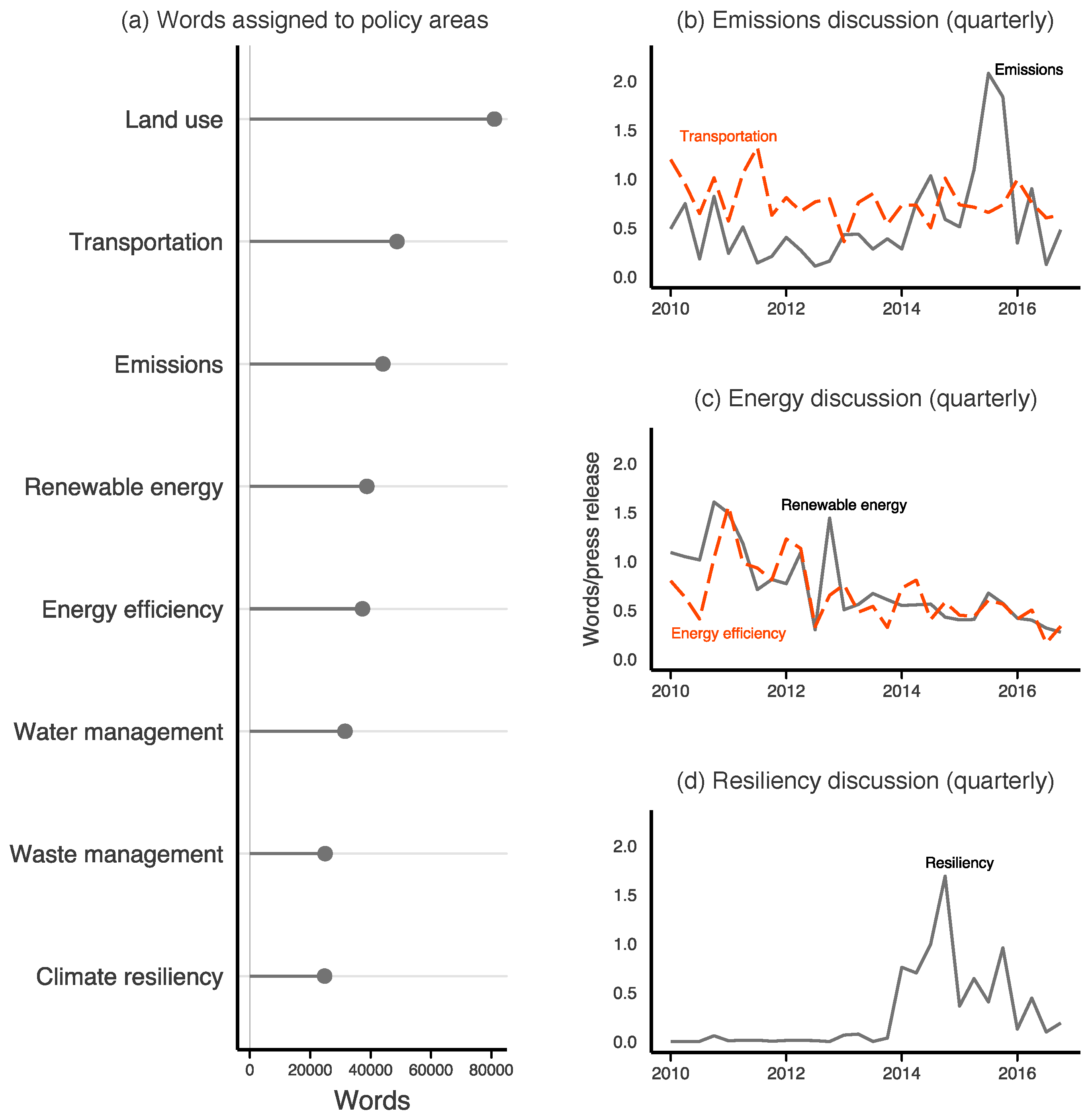 Climate 07 00045 g002