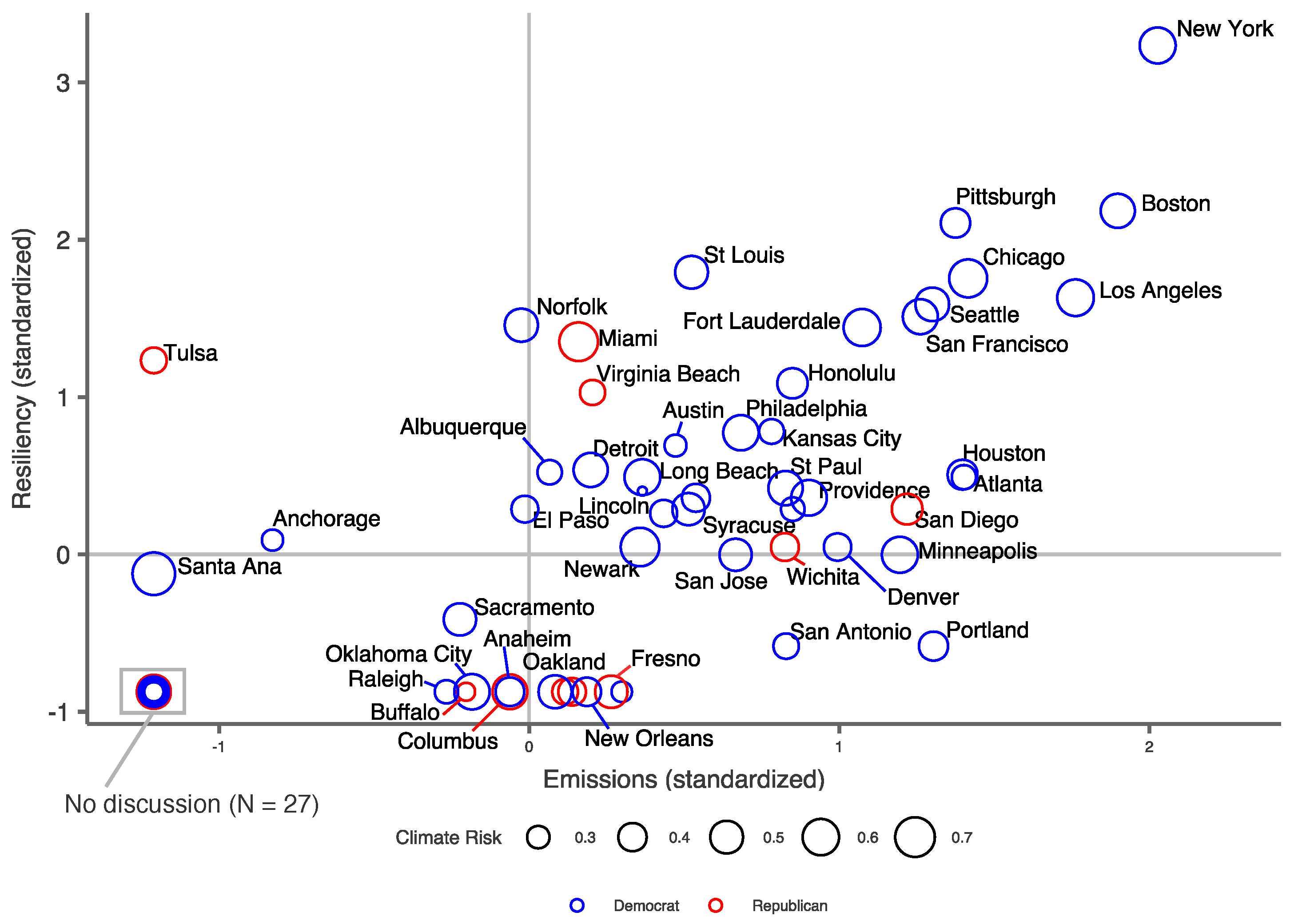 Climate 07 00045 g003