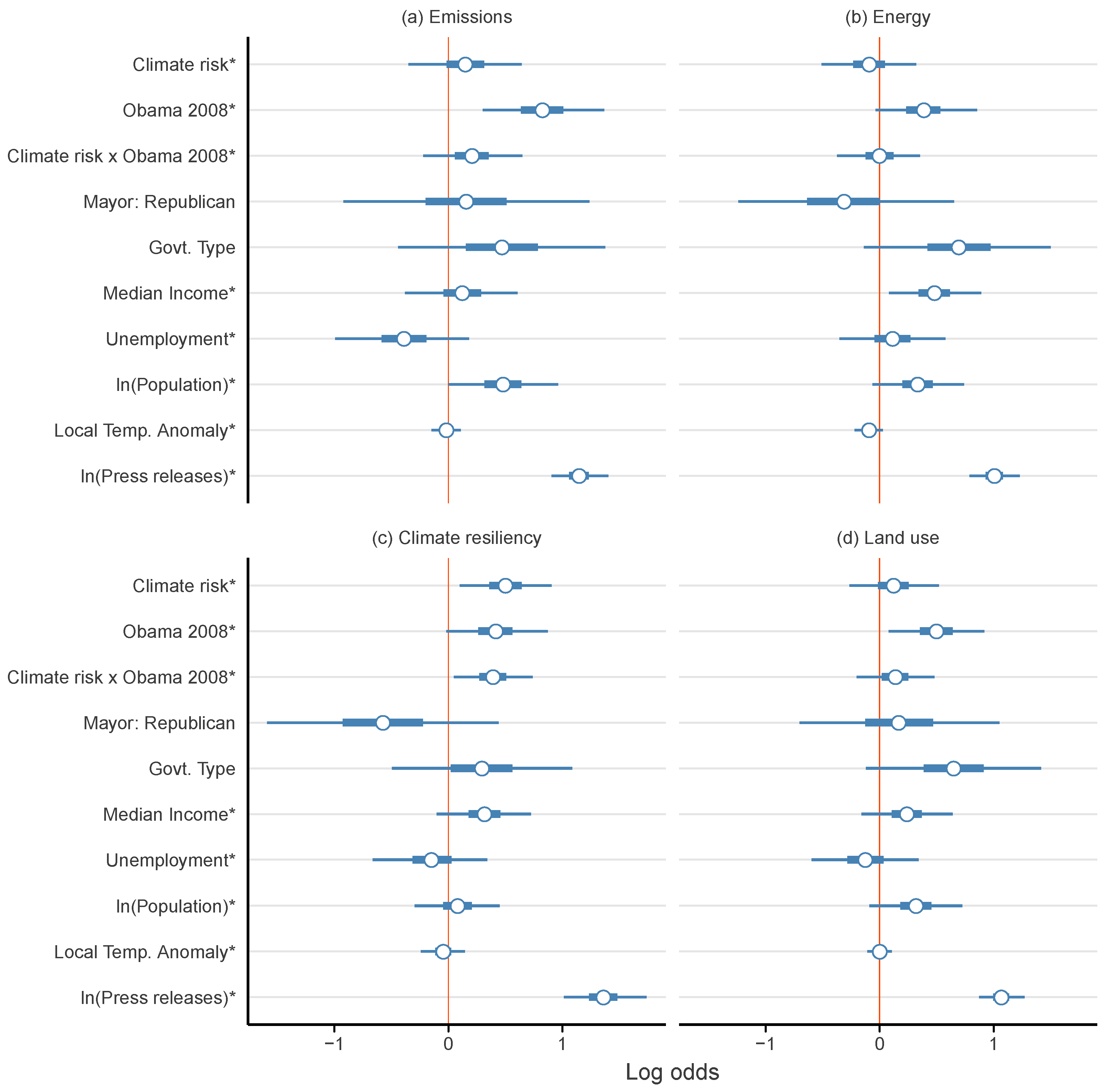 Climate 07 00045 g004