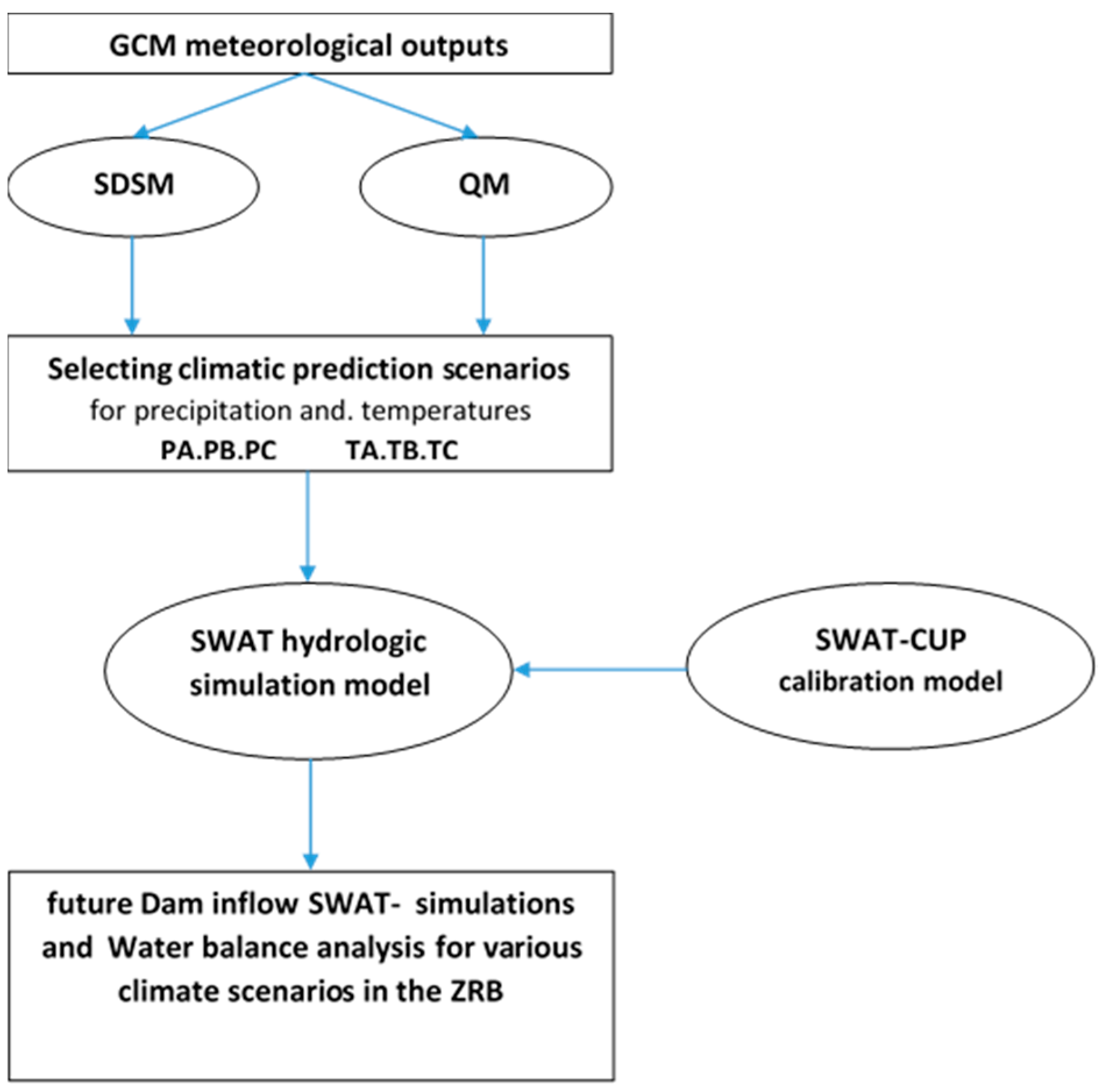 Climate 07 00051 g001