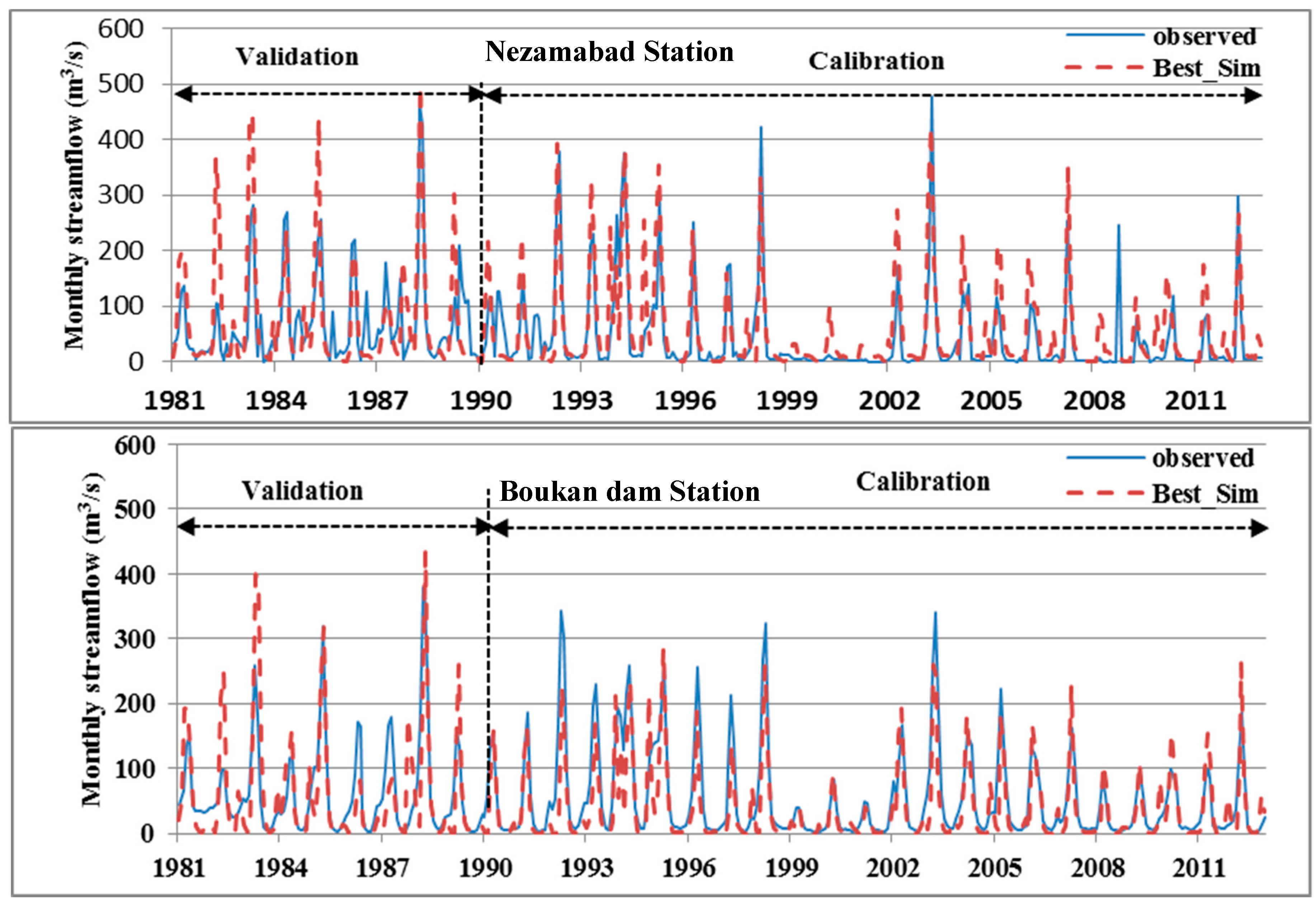 Climate 07 00051 g004