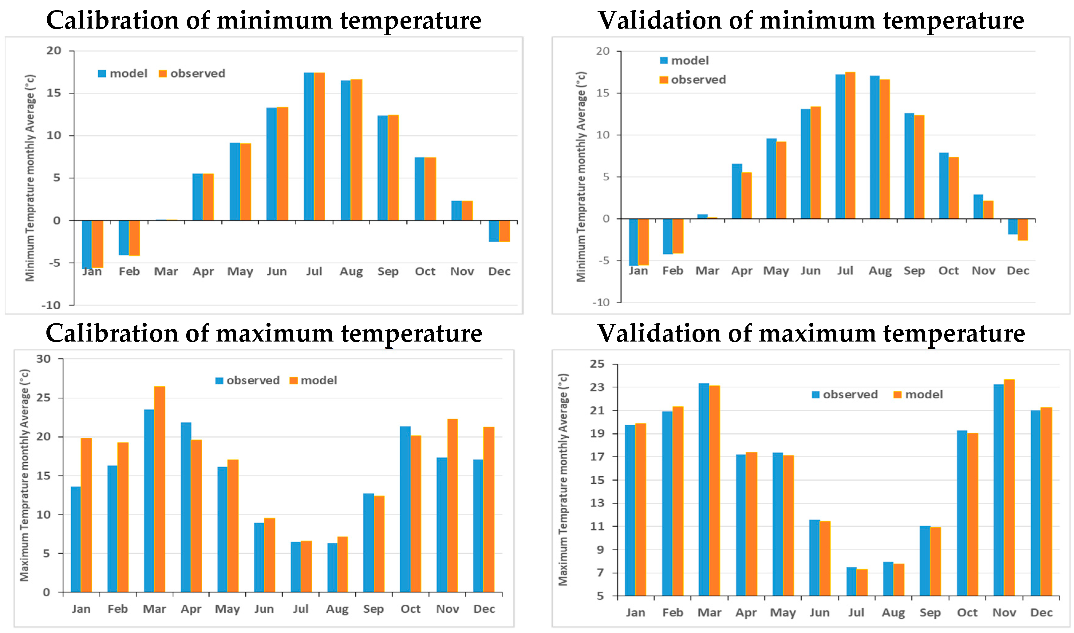 Climate 07 00051 g005