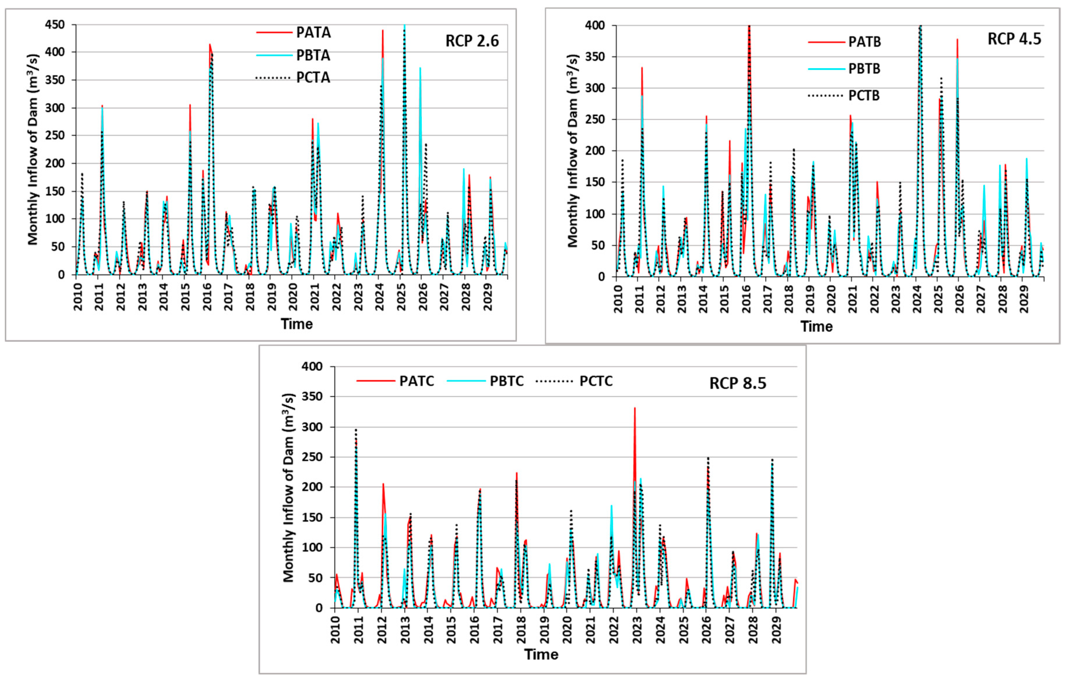 Climate 07 00051 g009