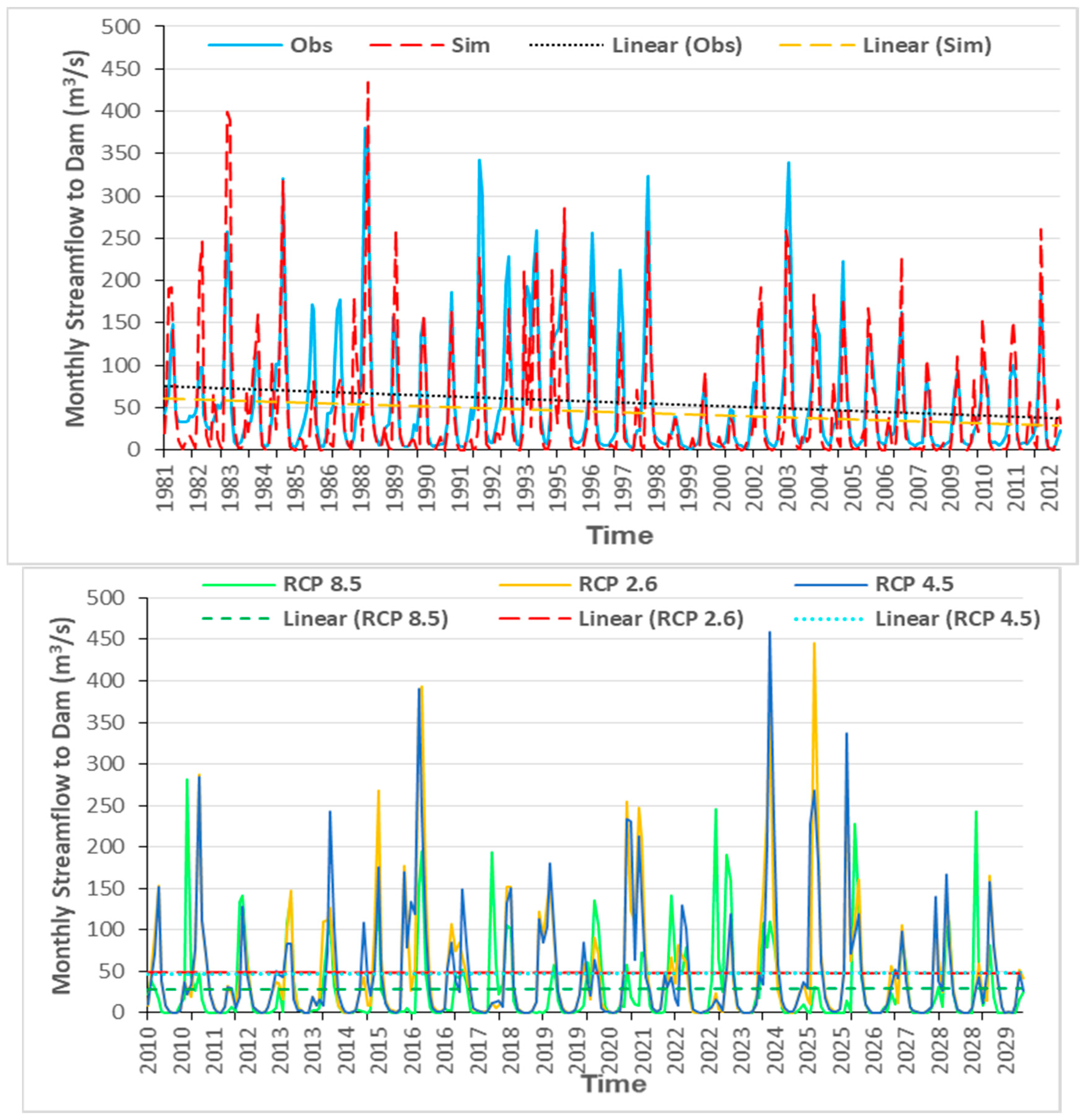 Climate 07 00051 g010