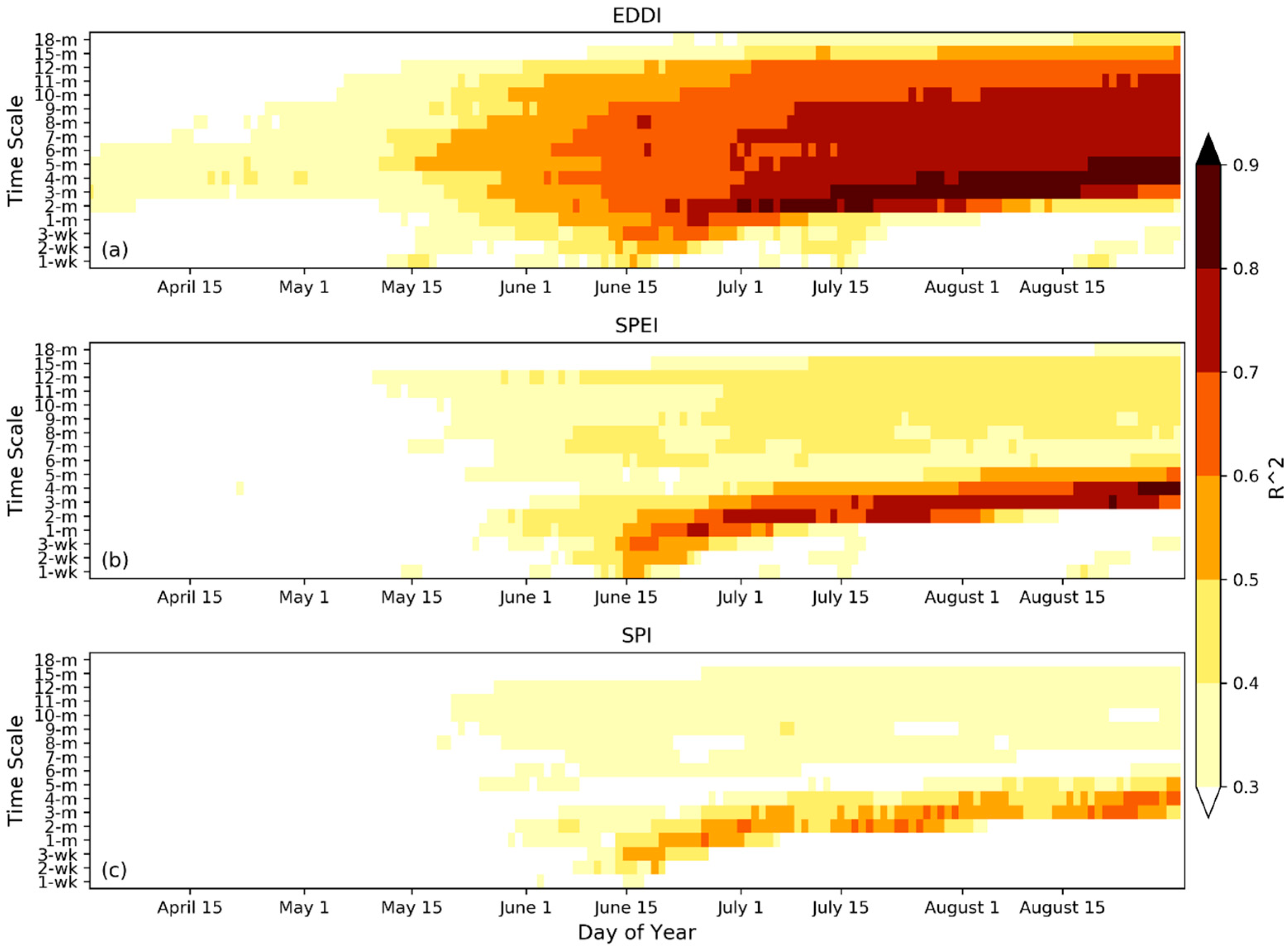 Climate 07 00052 g002 Climate 07 00052 g002